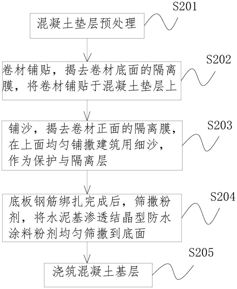 Construction method of concrete rigid and flexible combined type waterproof system