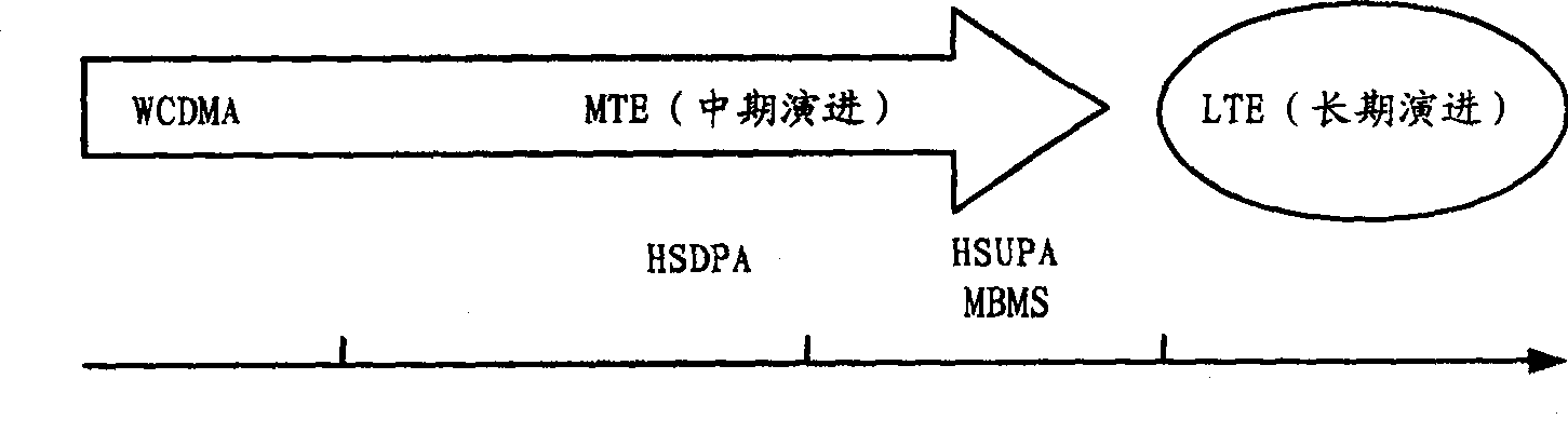 Method and system for transferring state in long-term deduction network