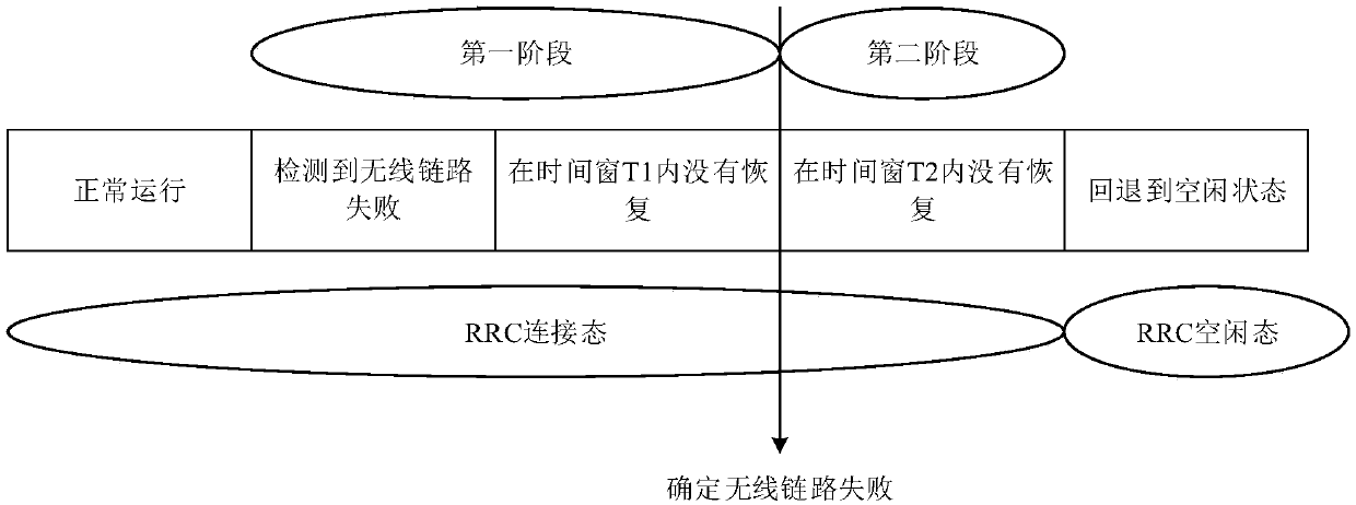 Link detection method and device