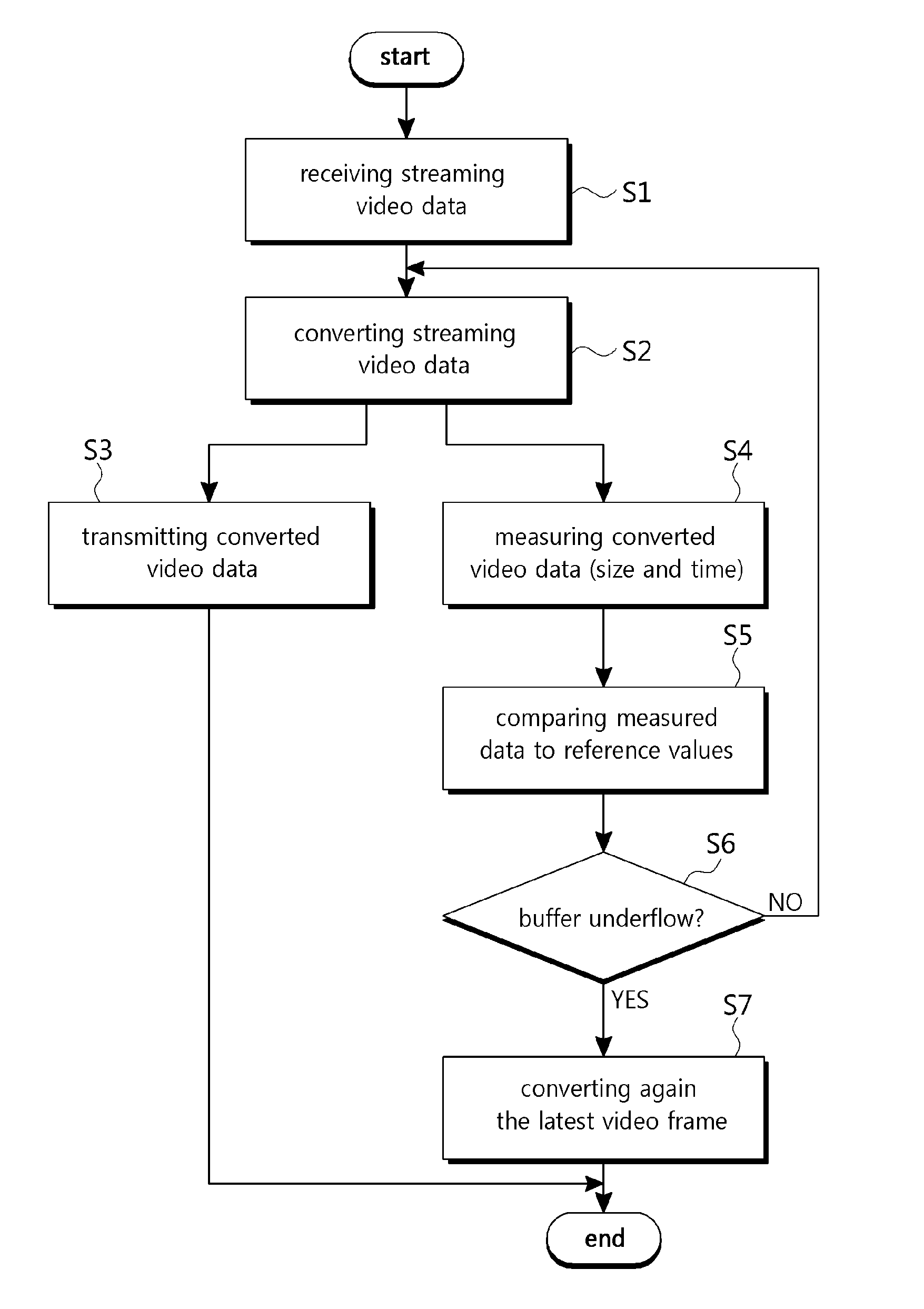 Video system and method with minimized streaming latency