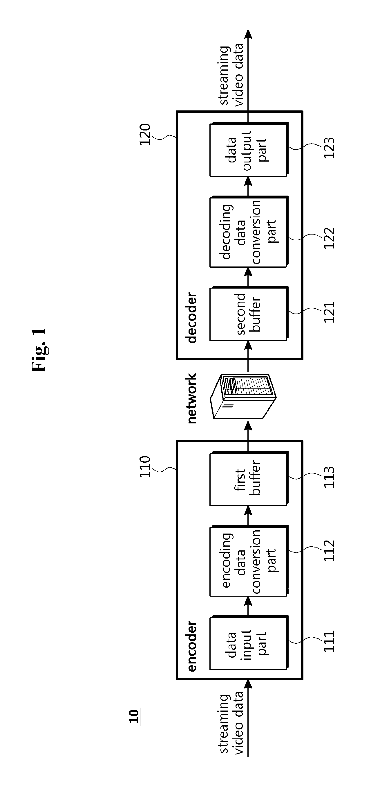 Video system and method with minimized streaming latency