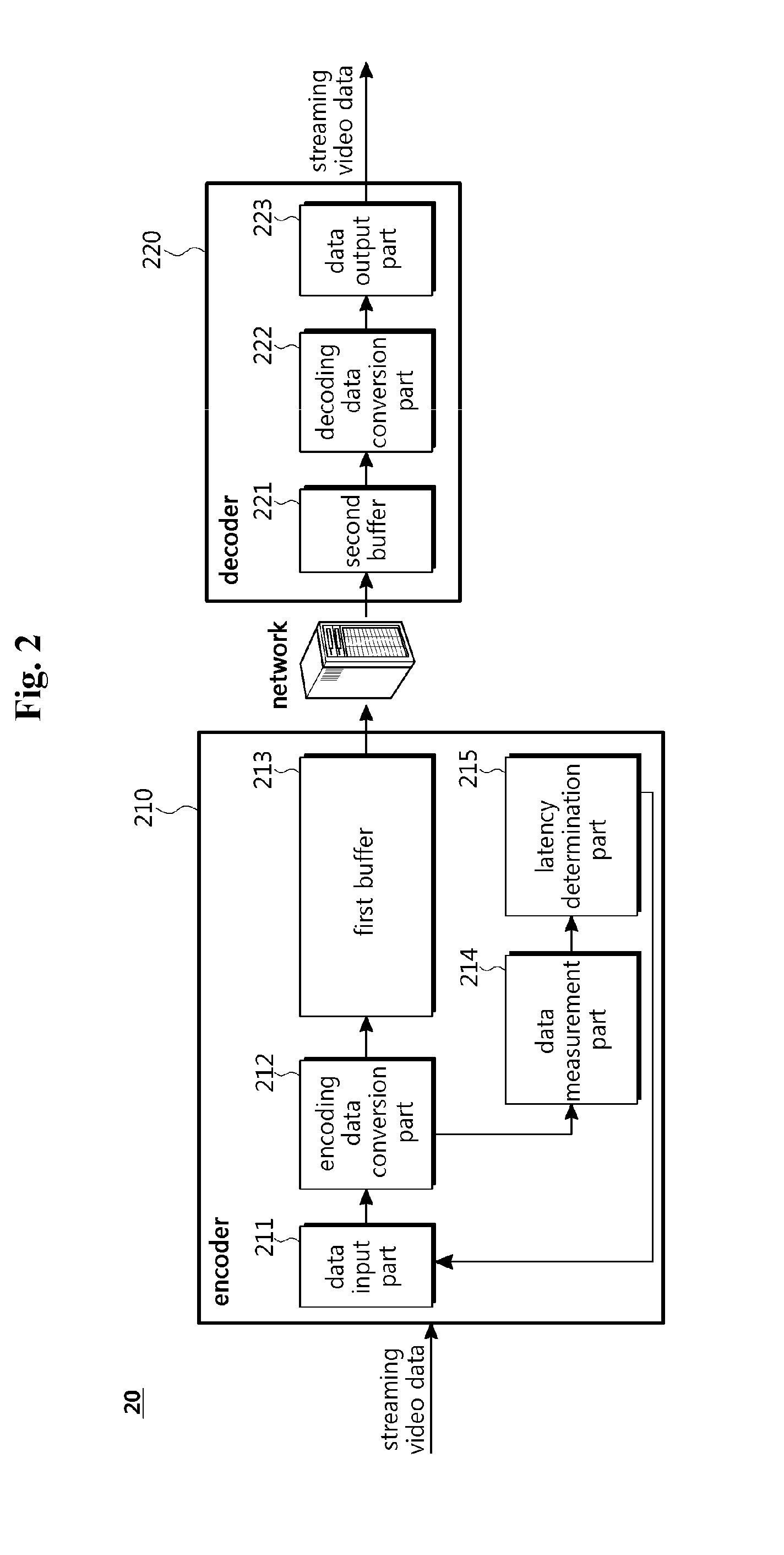 Video system and method with minimized streaming latency