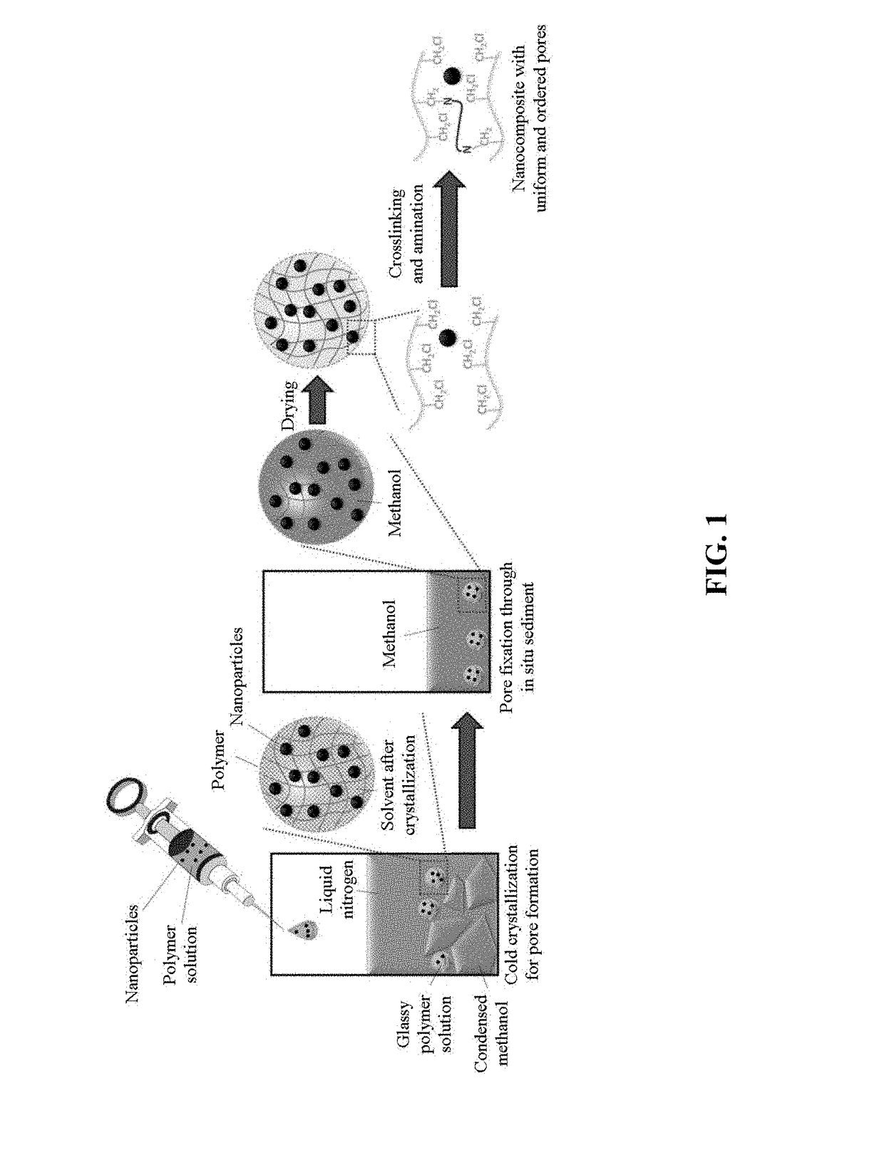 Resin nanocomposite, method for preparing the same, and method for treating sewage with the same