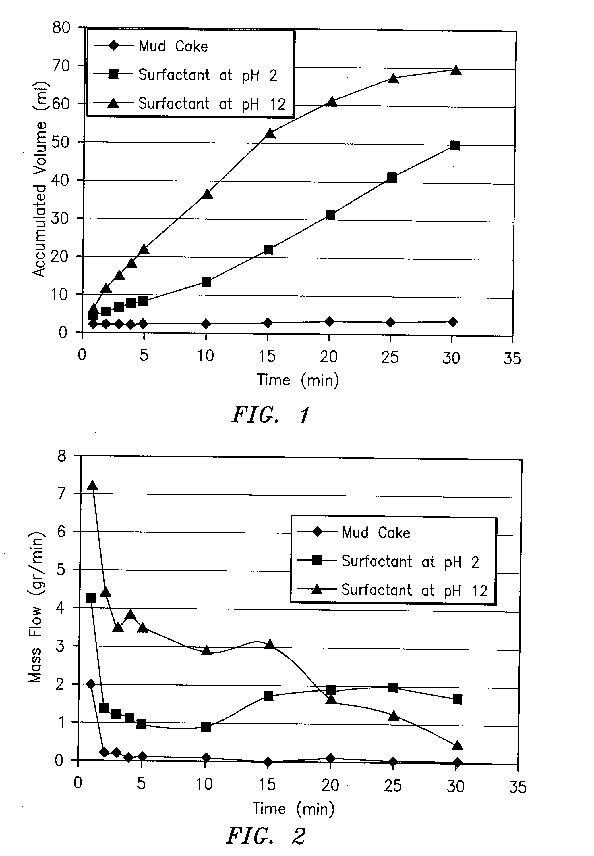 Surfactant package for well treatment and method for using same