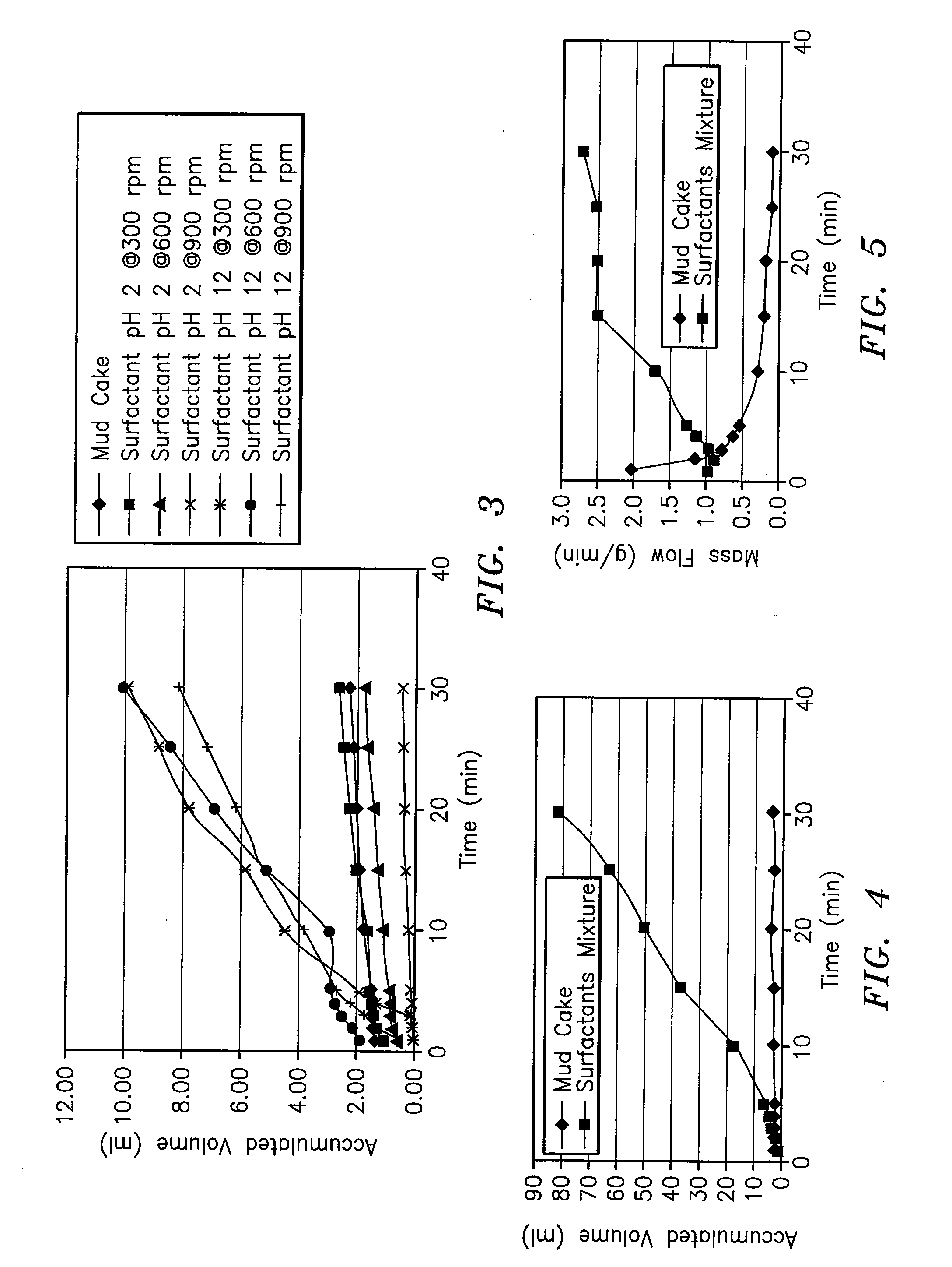 Surfactant package for well treatment and method for using same