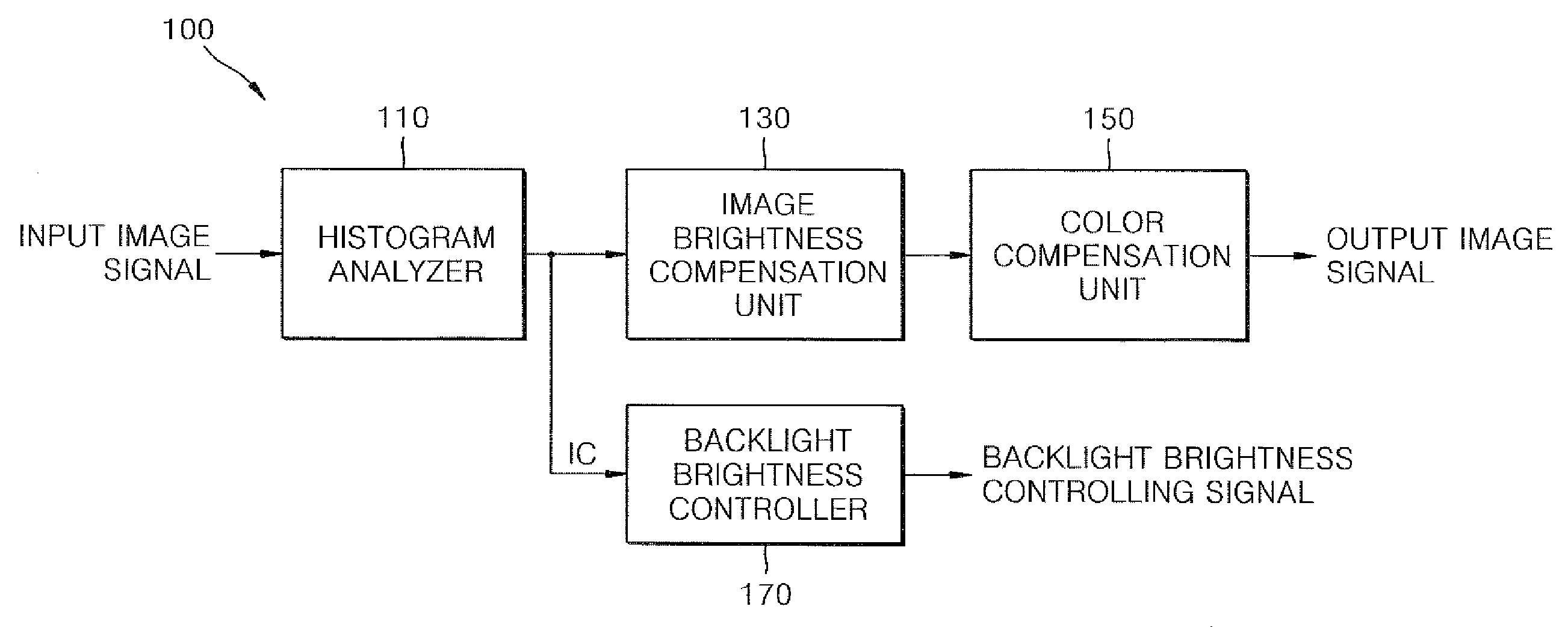 Method and apparatus for controlling power of display device based on histogram of input image and display device including the apparatus