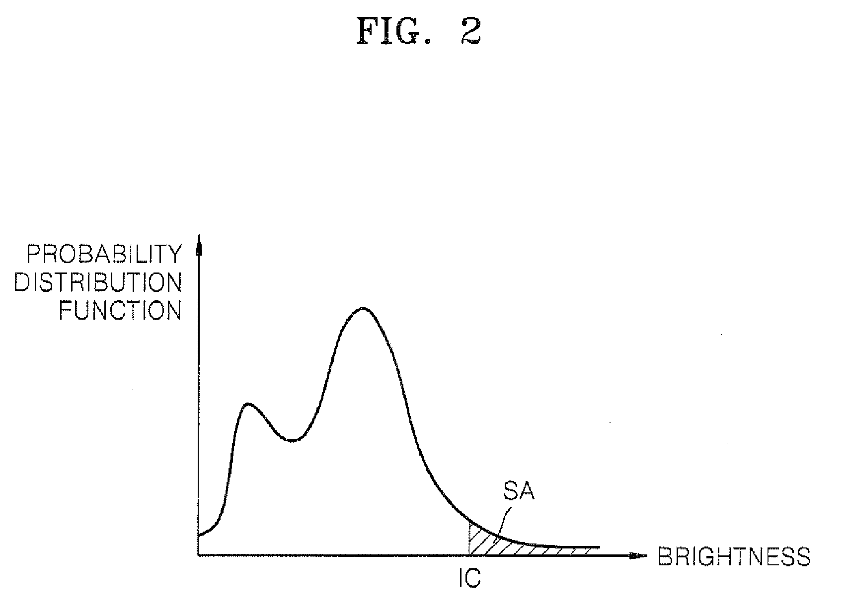 Method and apparatus for controlling power of display device based on histogram of input image and display device including the apparatus