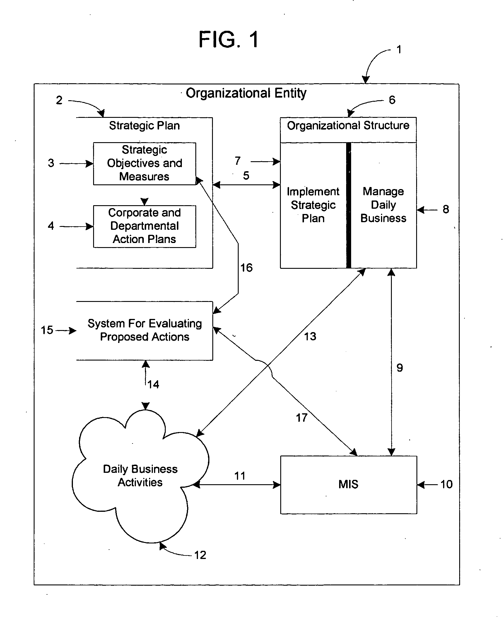 Method, apparatus, data structure and system for evaluating the impact of proposed actions on an entity's strategic objectives