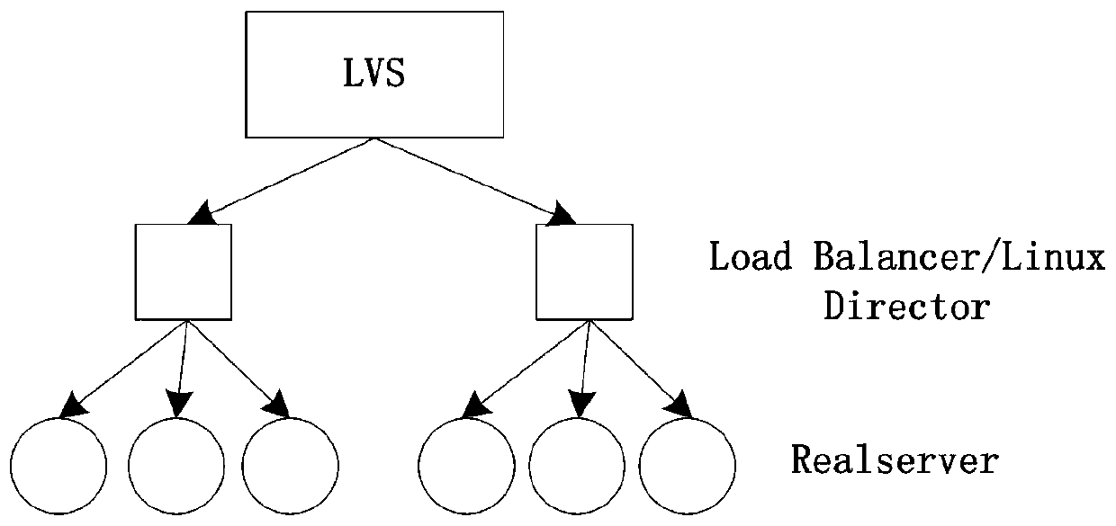 A switch-based load balancing system and method