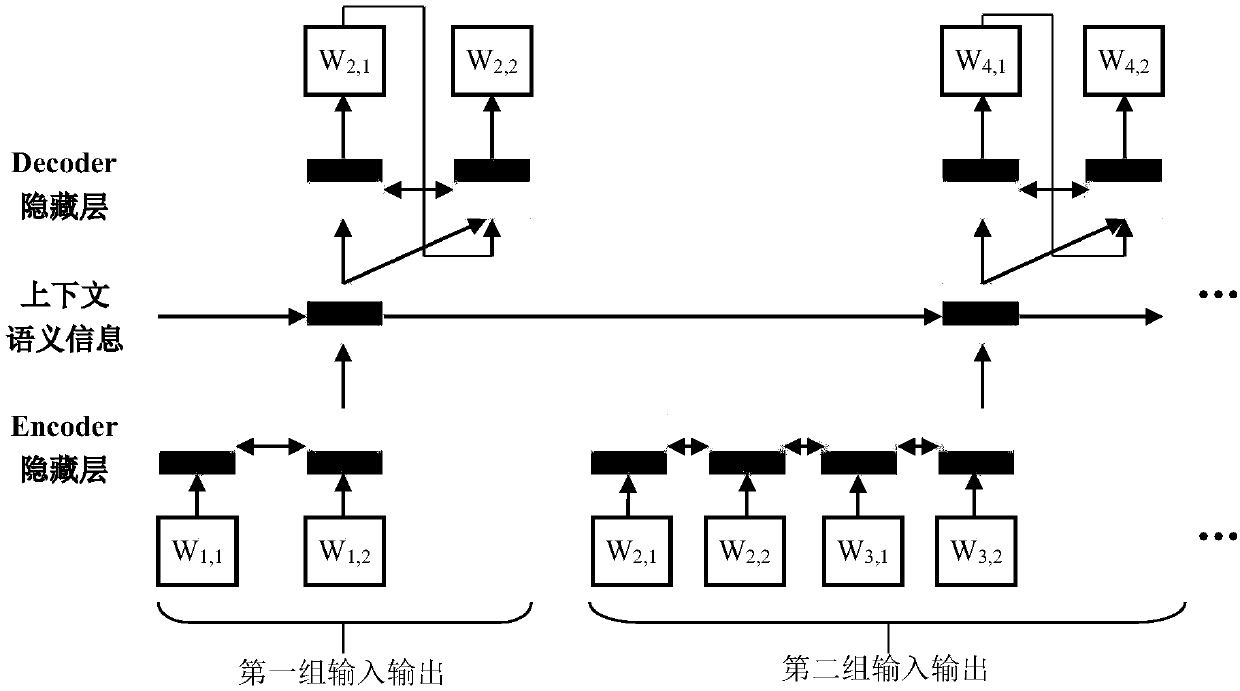 A home design method based on deep neural network