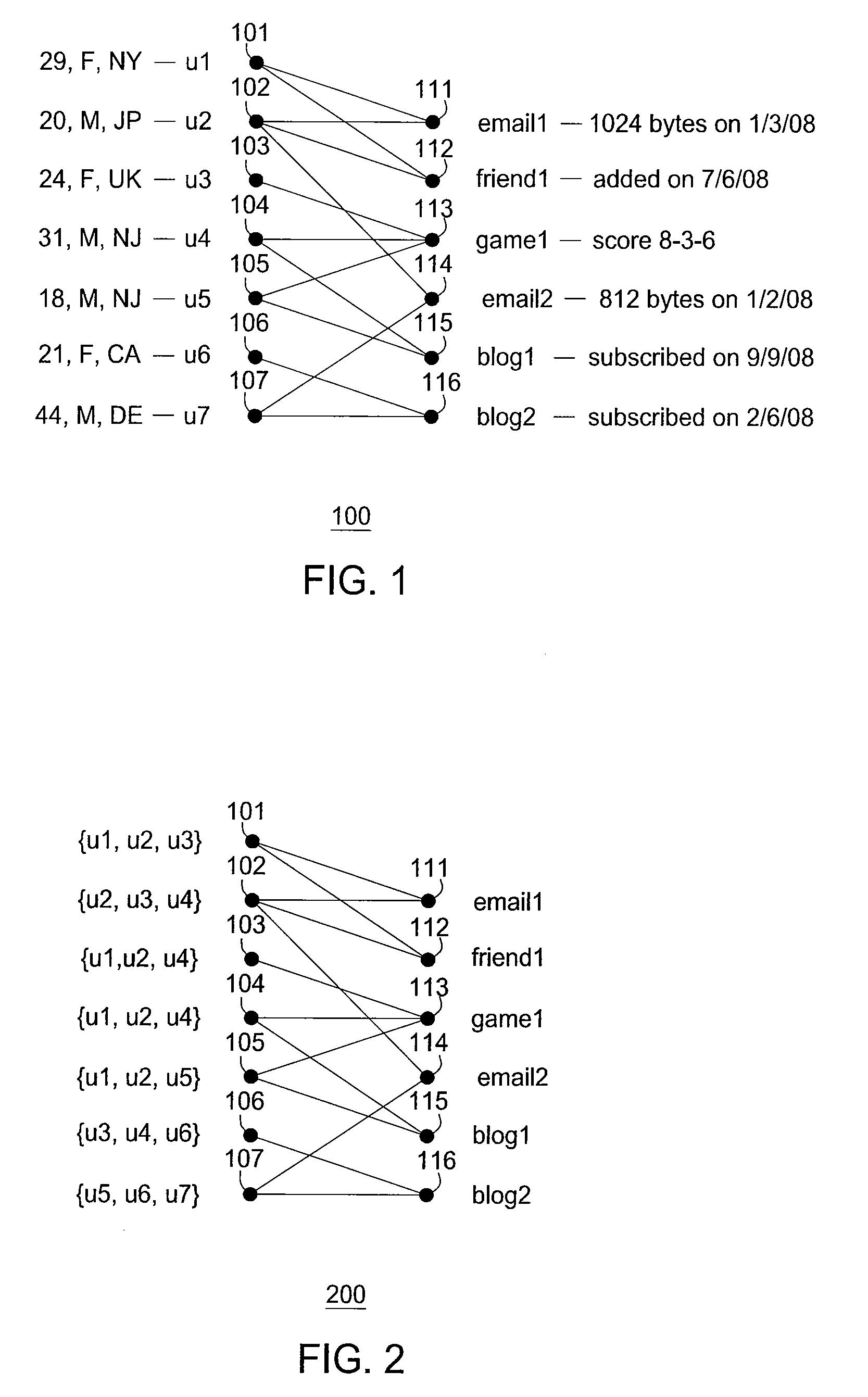 Method and apparatus for providing anonymization of data