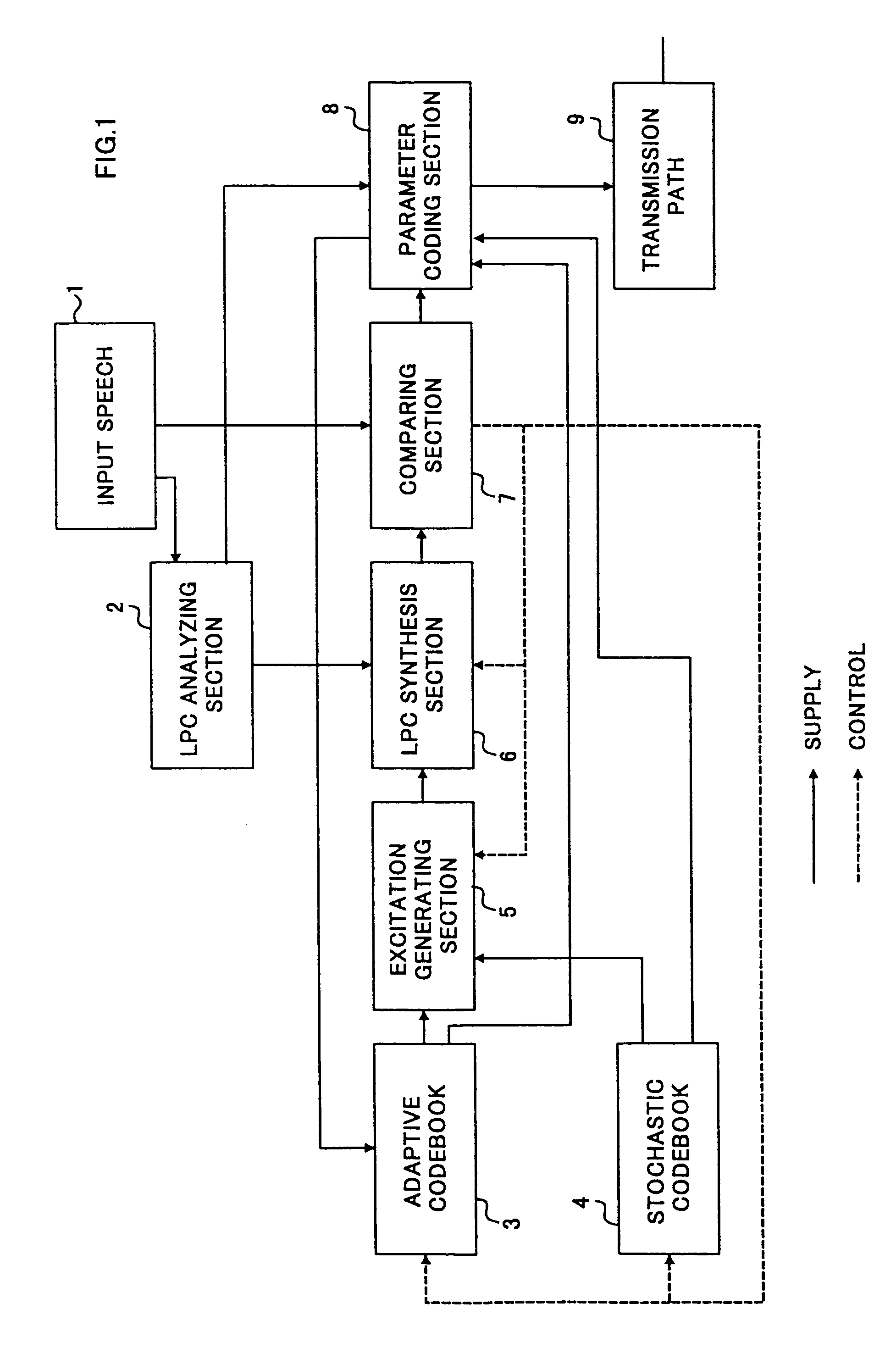 Speech coding apparatus and speech decoding apparatus