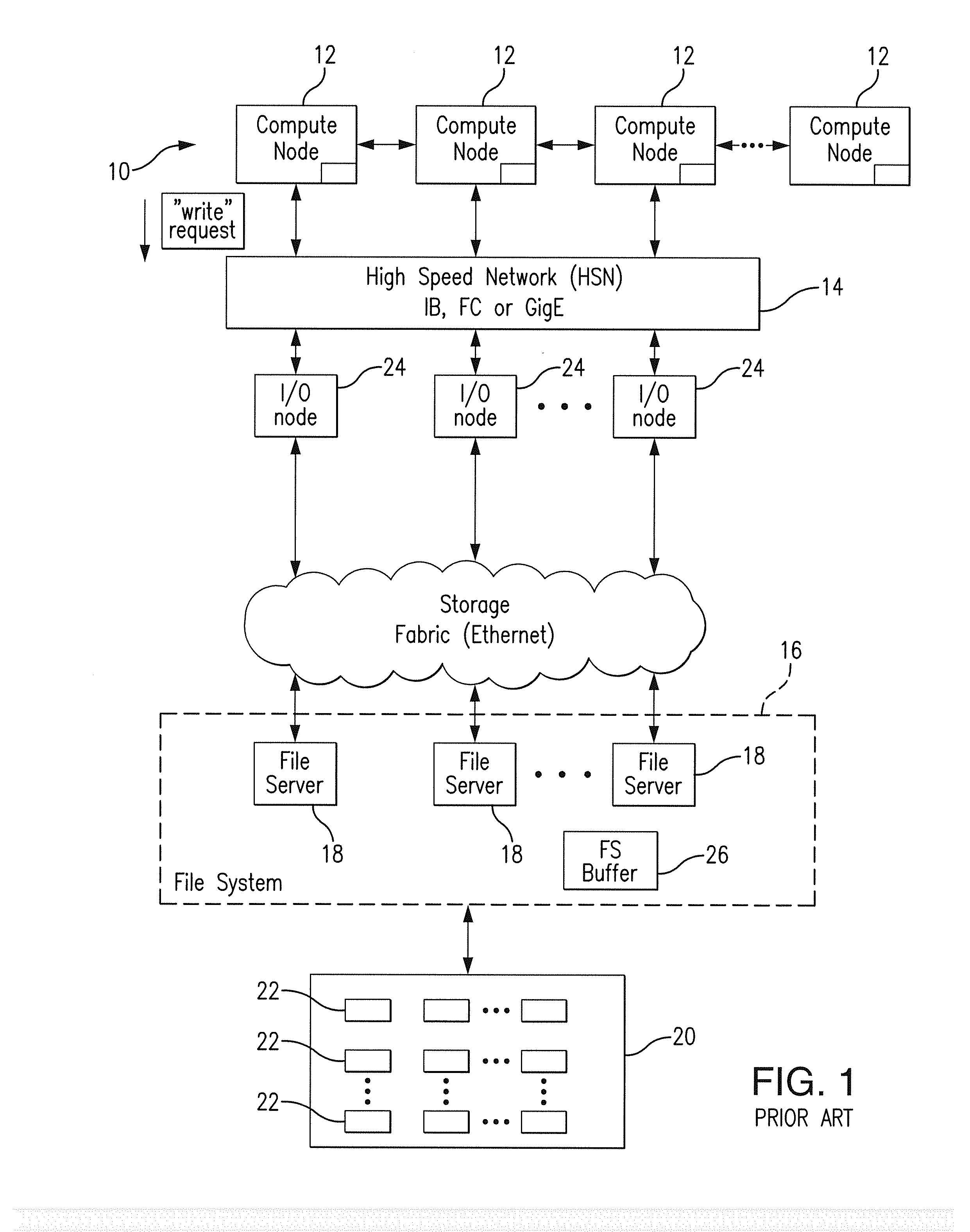 Method and system for data transfer between compute clusters and file system