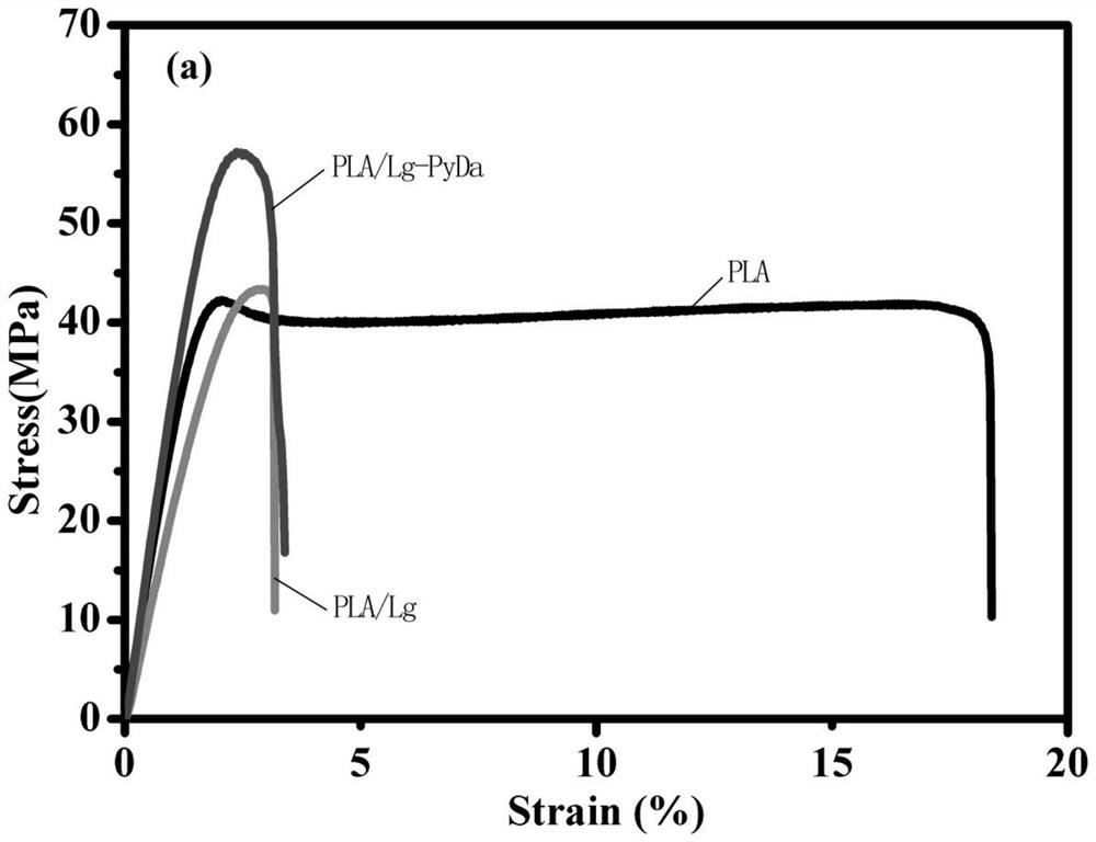 High-strength polylactic acid functional composite material with antibacterial and electromagnetic shielding properties and preparation method thereof