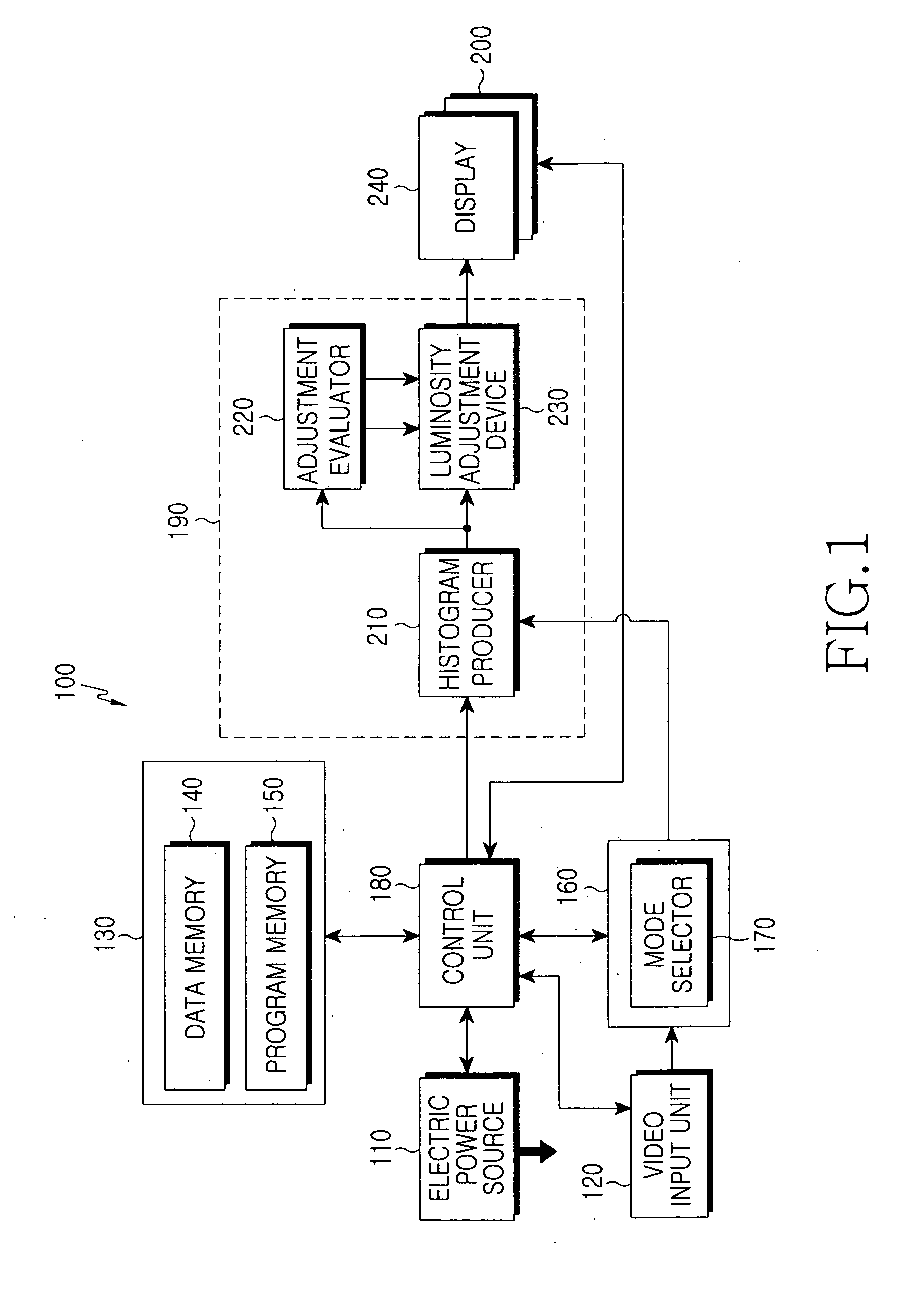 Apparatus for driving the backlight unit of a display provided in a mobile communication terminal with an economical power and a method therefor