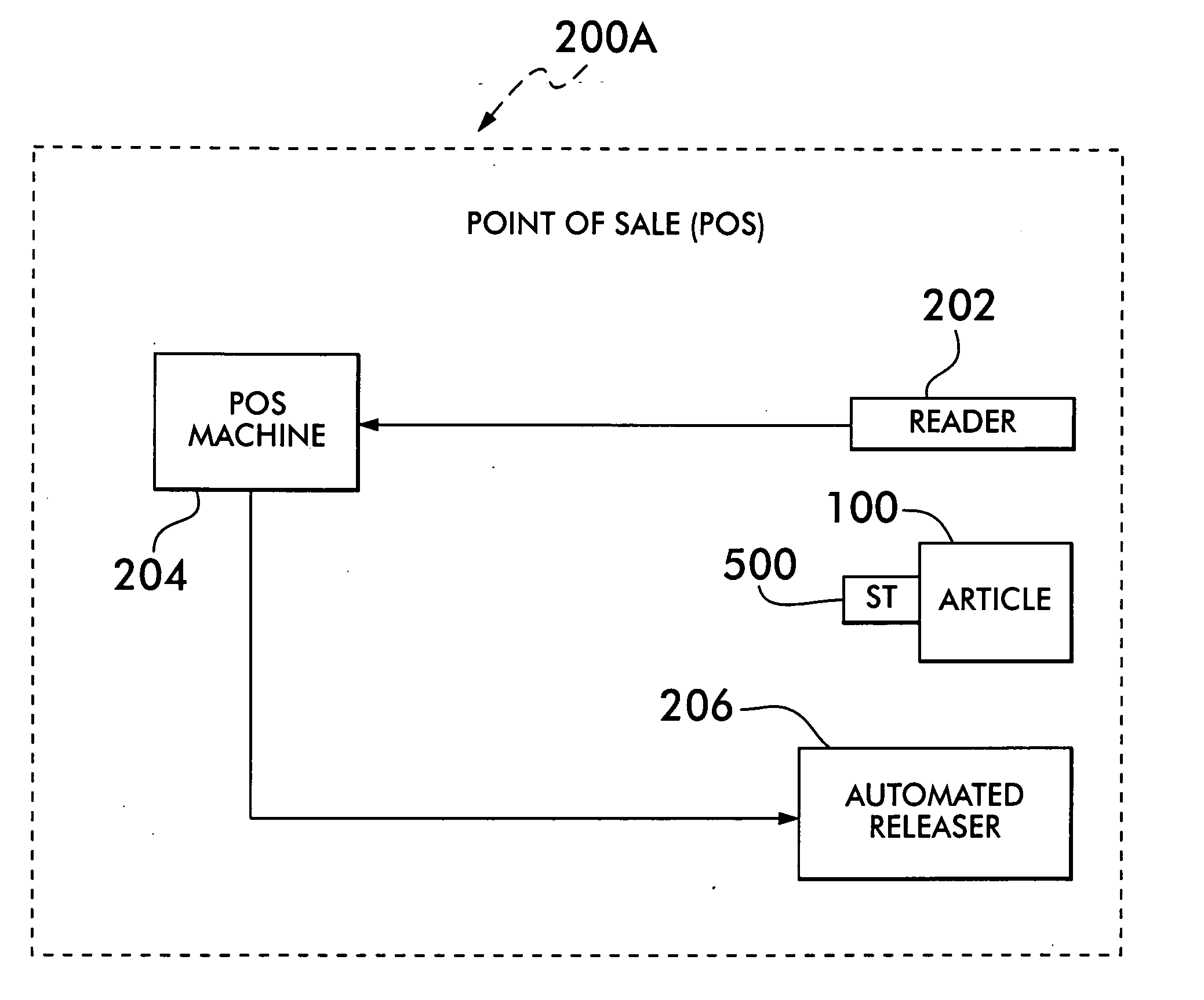 System and method for authenticated detachment of product tags