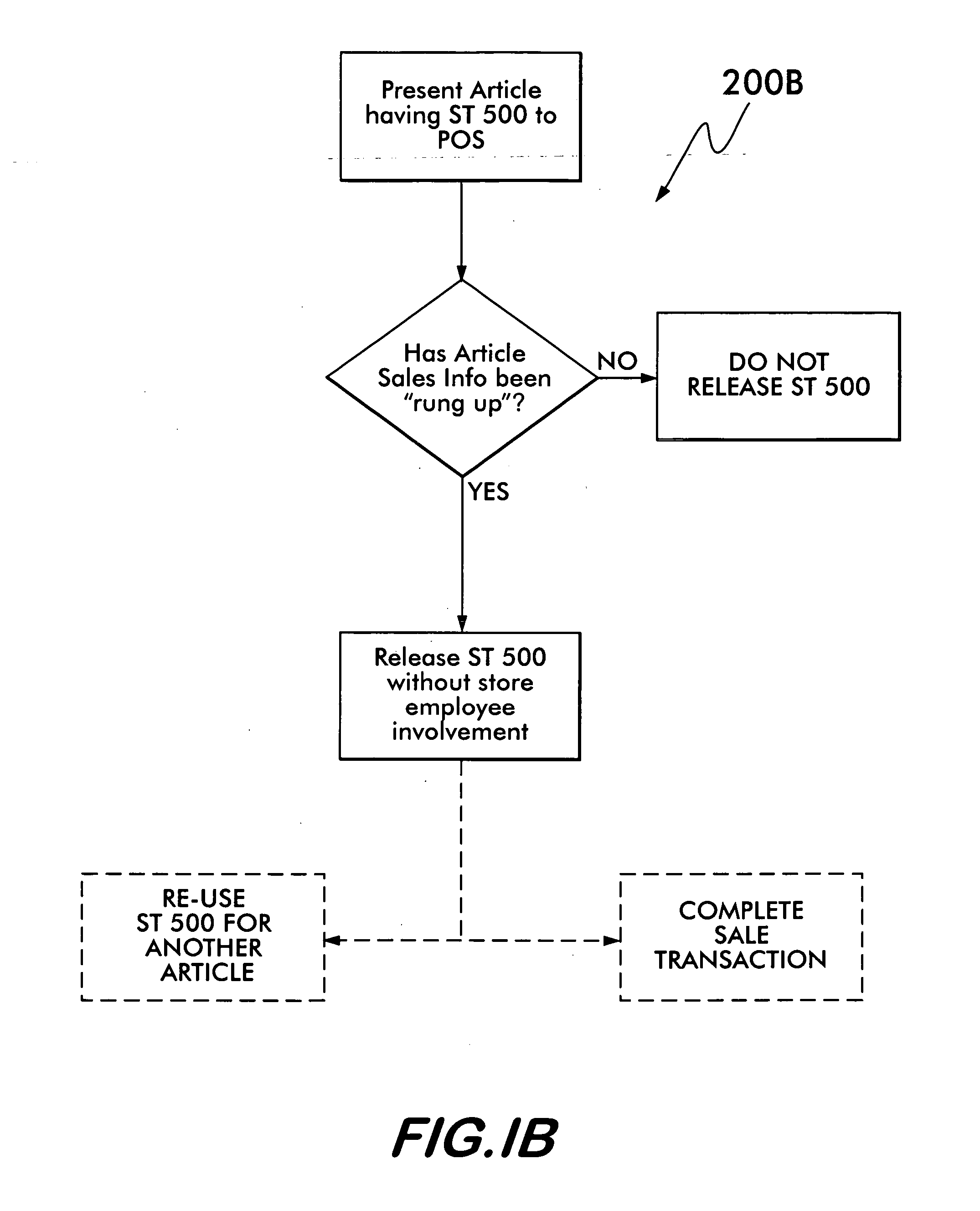 System and method for authenticated detachment of product tags