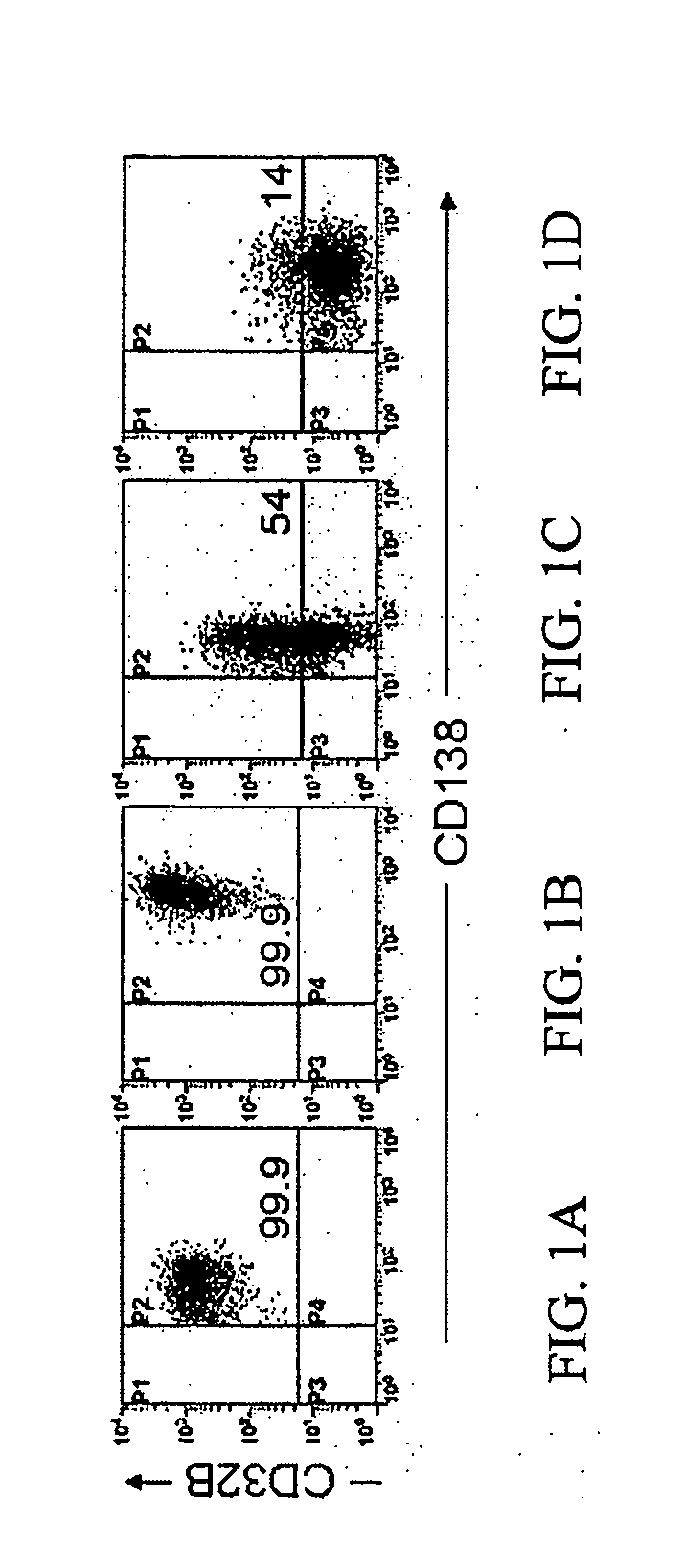 Methods of diagnosing, treating, or preventing plasma cell disorders