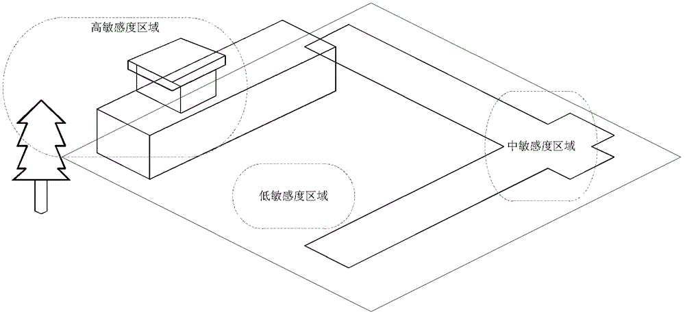 A video encoding method and device