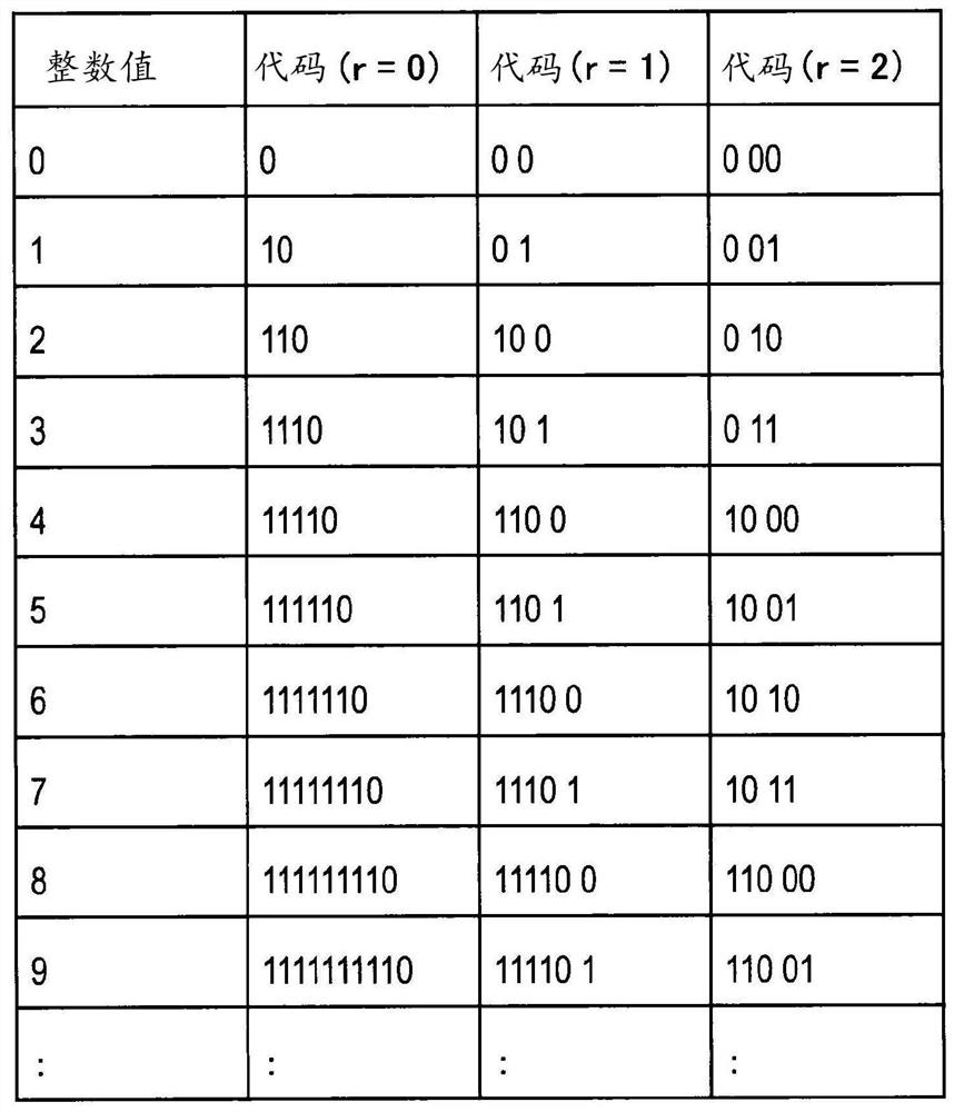 Conversion device, encoding device, decoding device, methods of conversion device, encoding device, and decoding device, and program