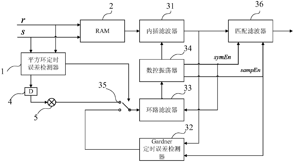 Gardner symbol timing recovery method and device for accelerating convergence