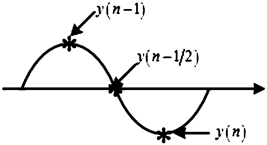 Gardner symbol timing recovery method and device for accelerating convergence