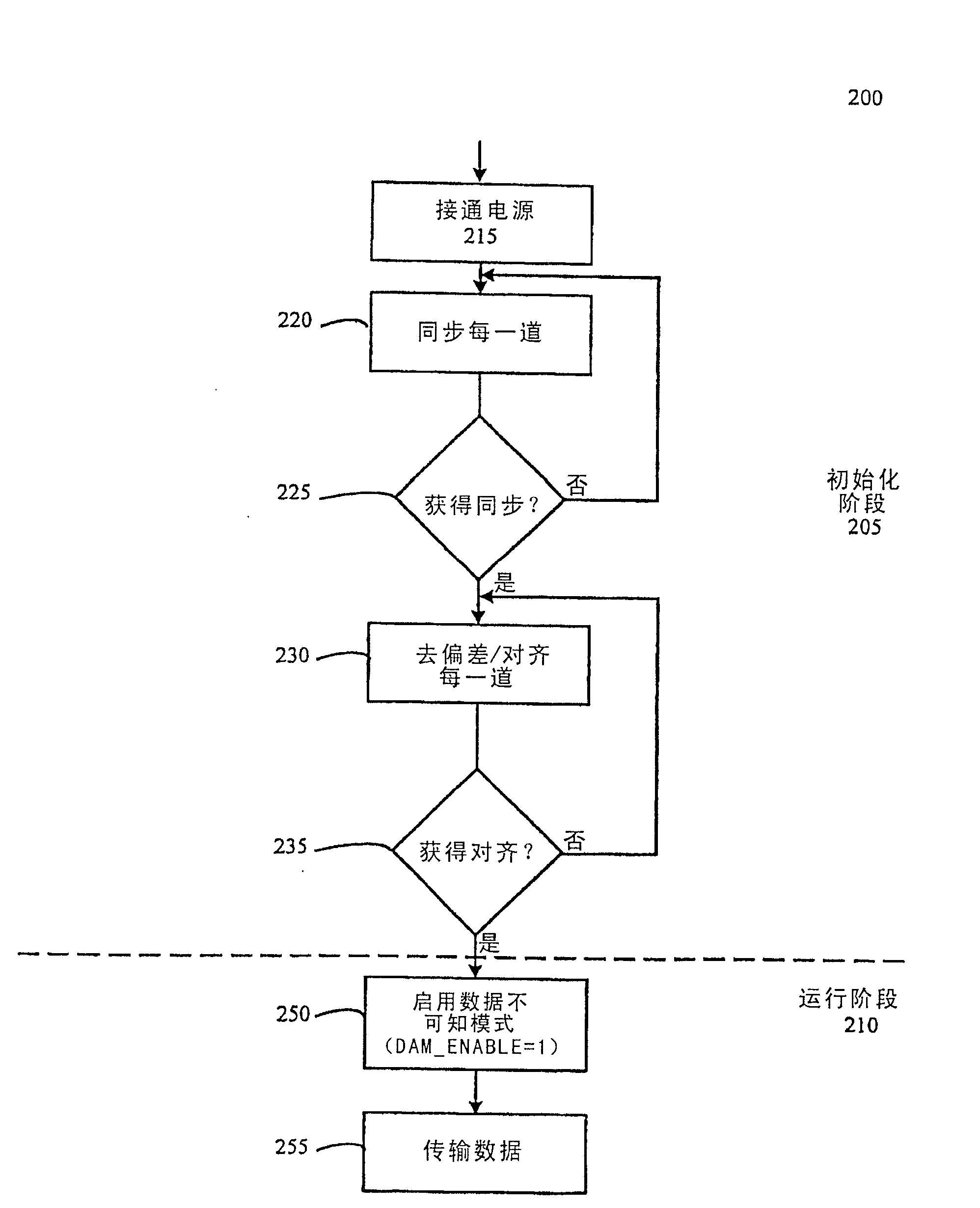 Protocol independent transmission using a 10 gigabit attachment unit interface