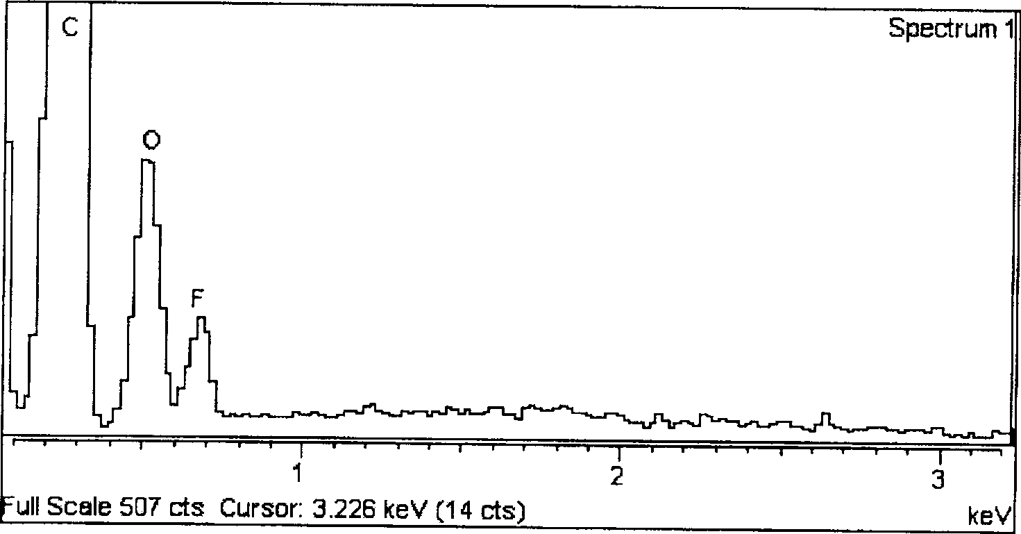 PTFE/C composite powder for low temperature fuel cell electrode and its uses