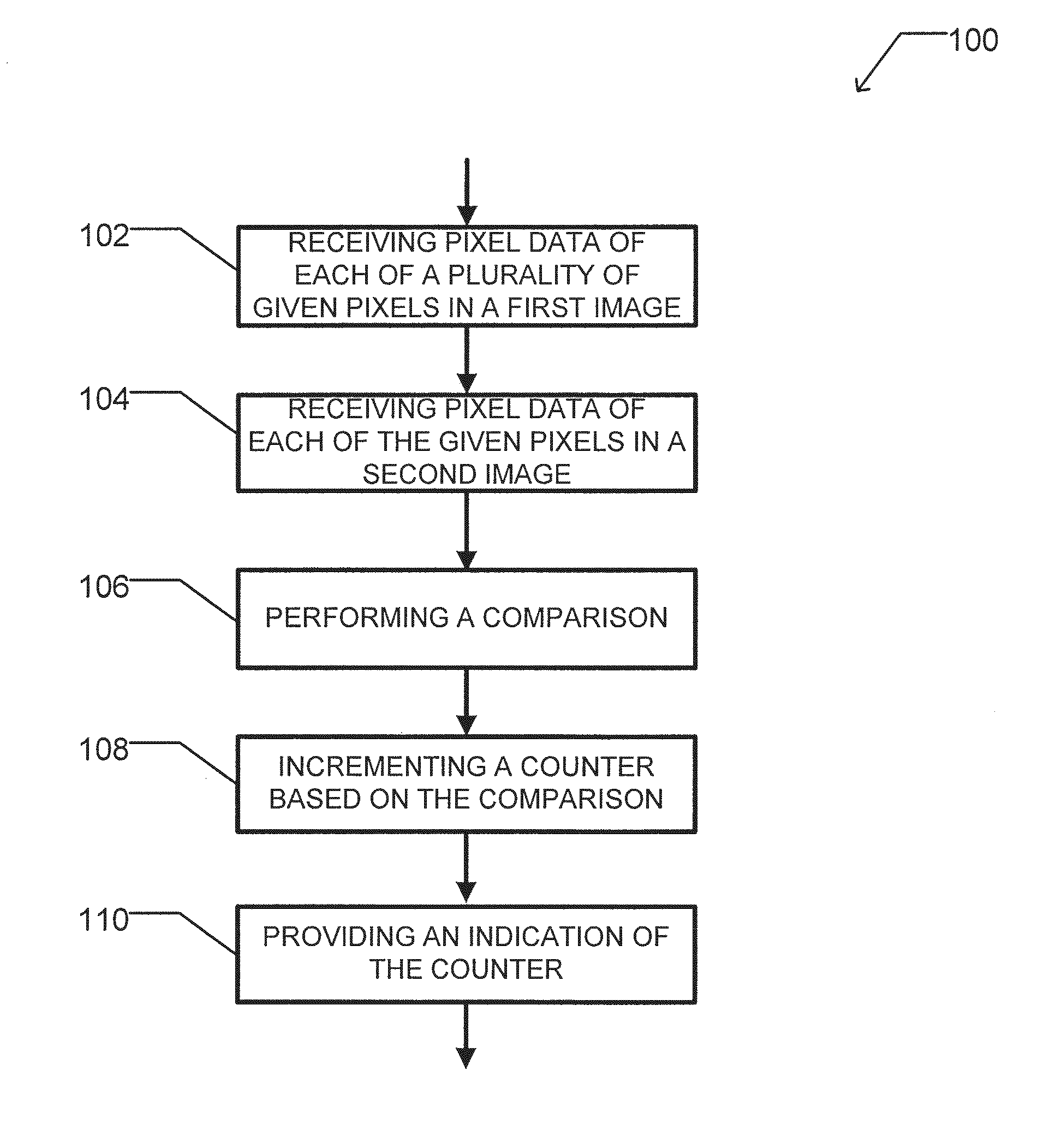 Method and apparatus for providing signatures of audio/video signals and for making use thereof