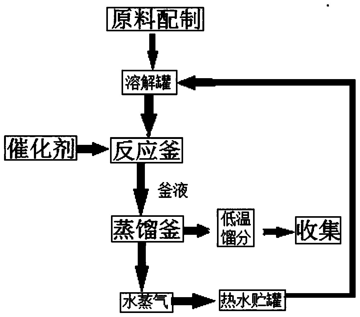 Preparation method of diethoxymethane