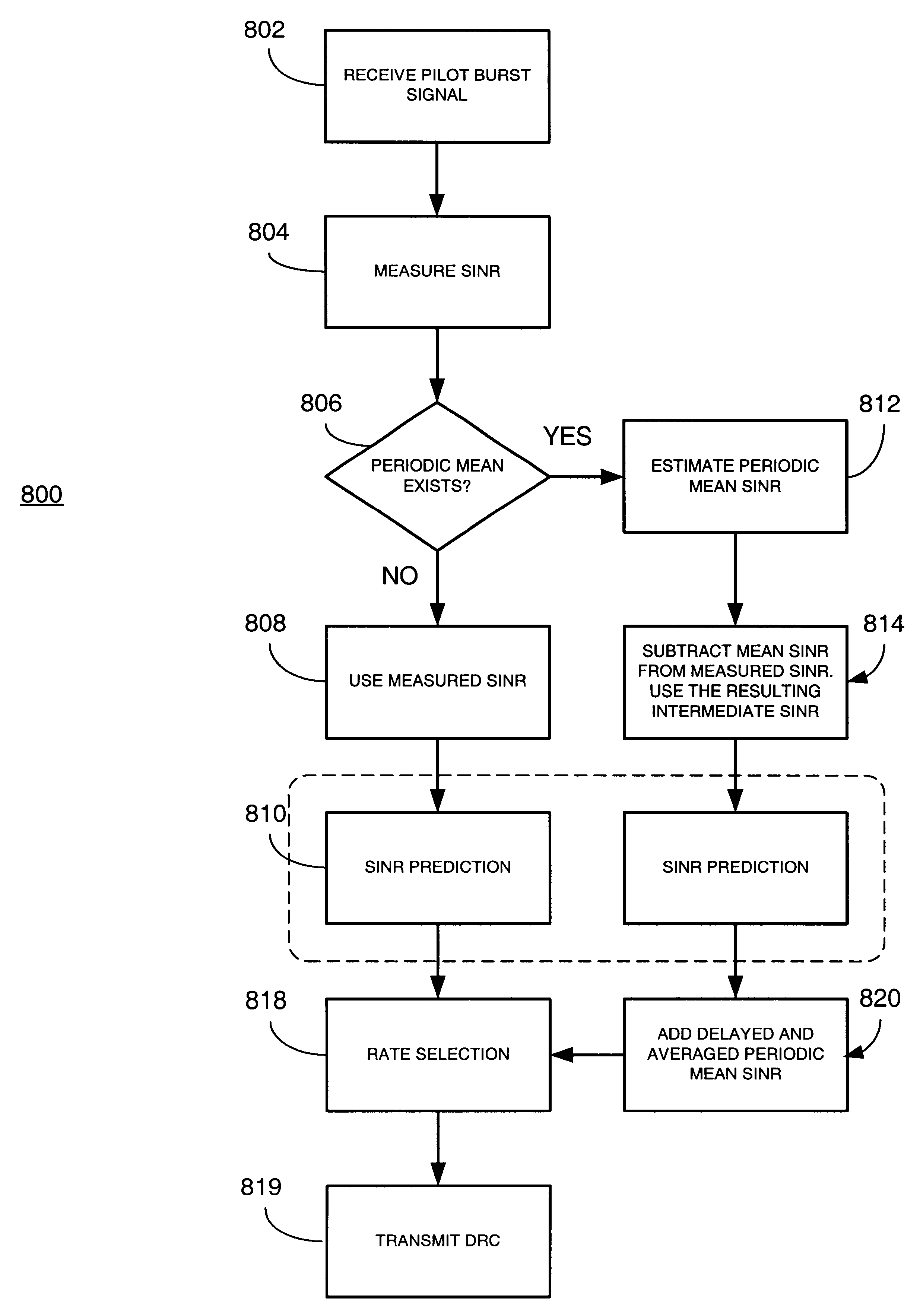 Wireless communication data rate control prediction method and system