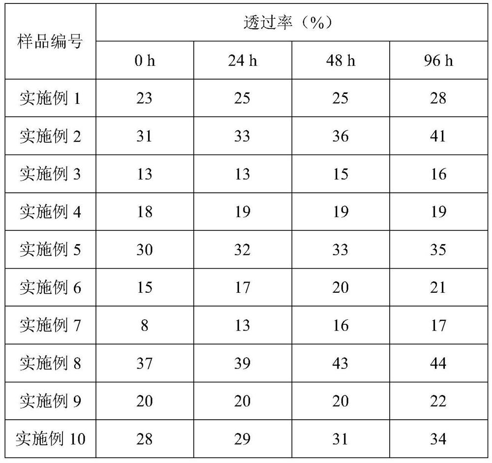 Preparation method of amphiphilic graphene type oil displacement material