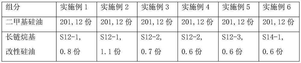 A highly stable modified silicone oil emulsion