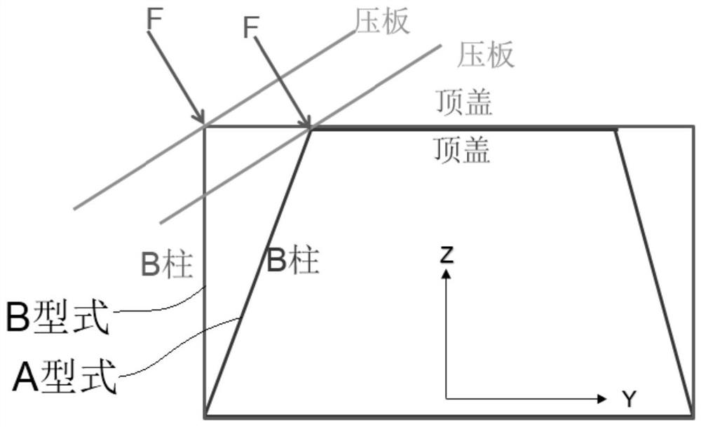 Automobile B column section design method and computer readable storage medium