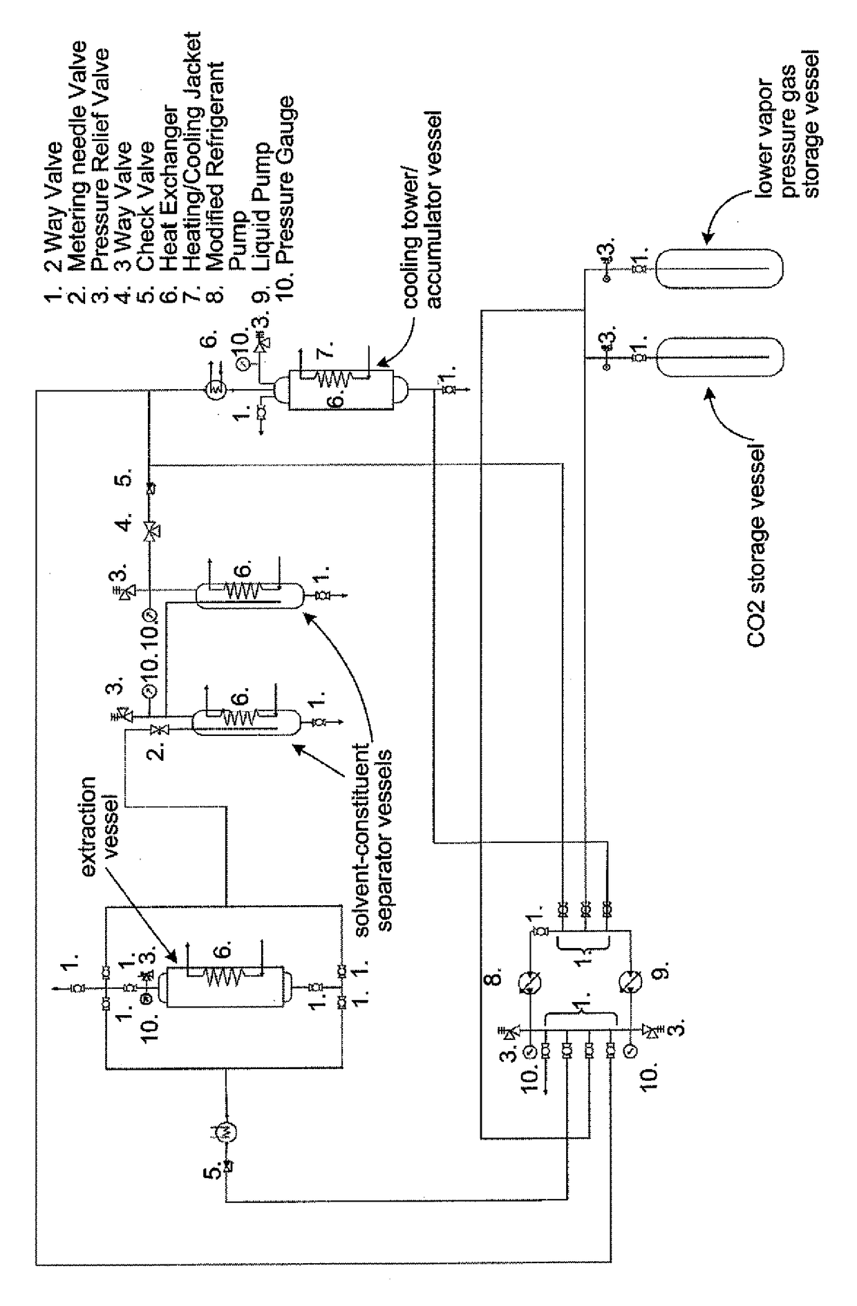 Closed loop supercritical and subcritical carbon dioxide extraction system for working with multiple compressed gases