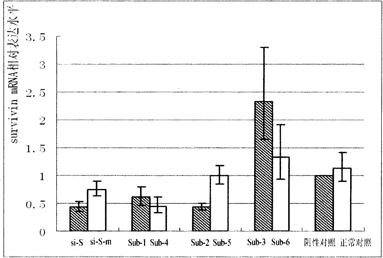 Multi-target interfering nucleic acid molecule and application thereof