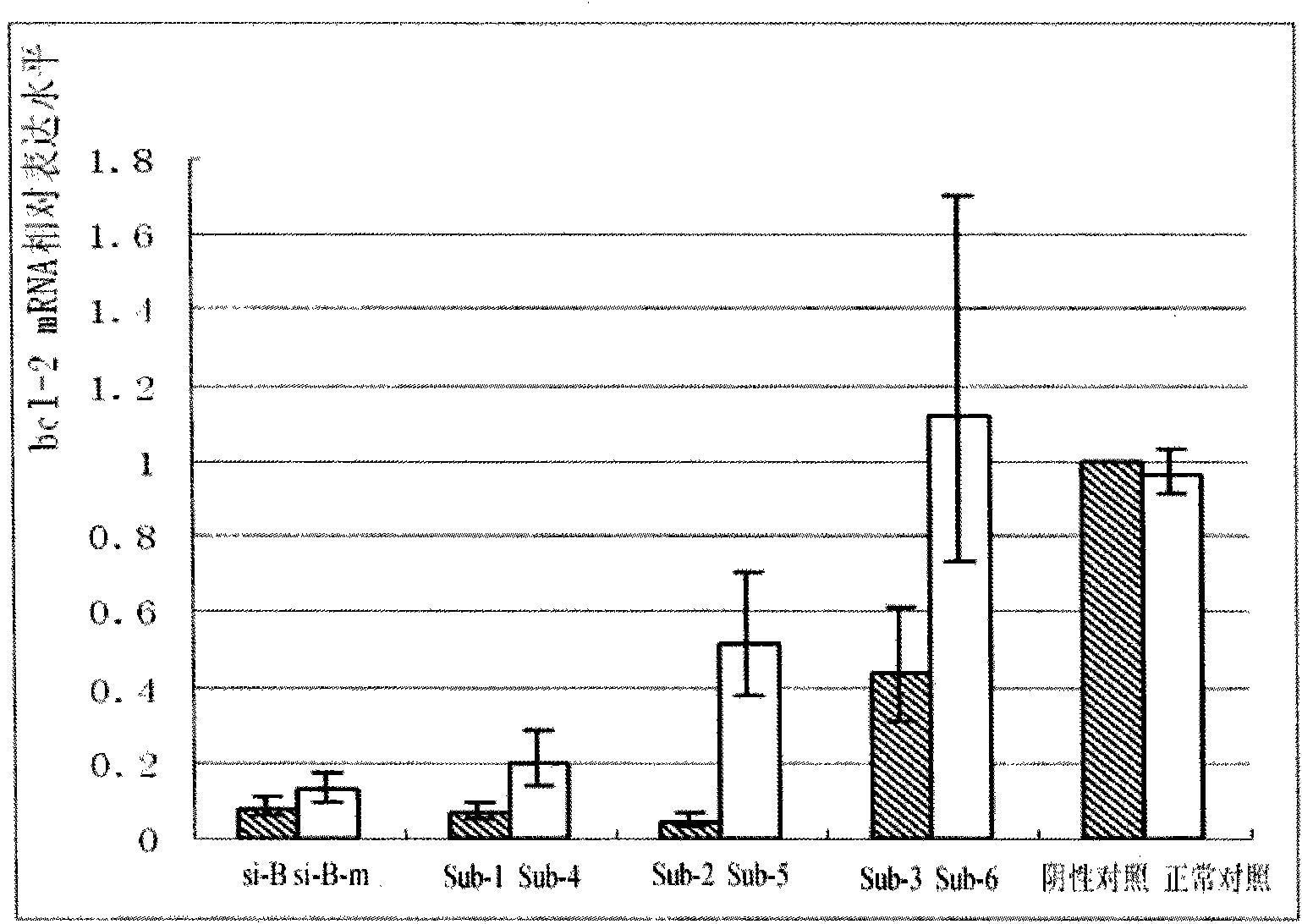 Multi-target interfering nucleic acid molecule and application thereof