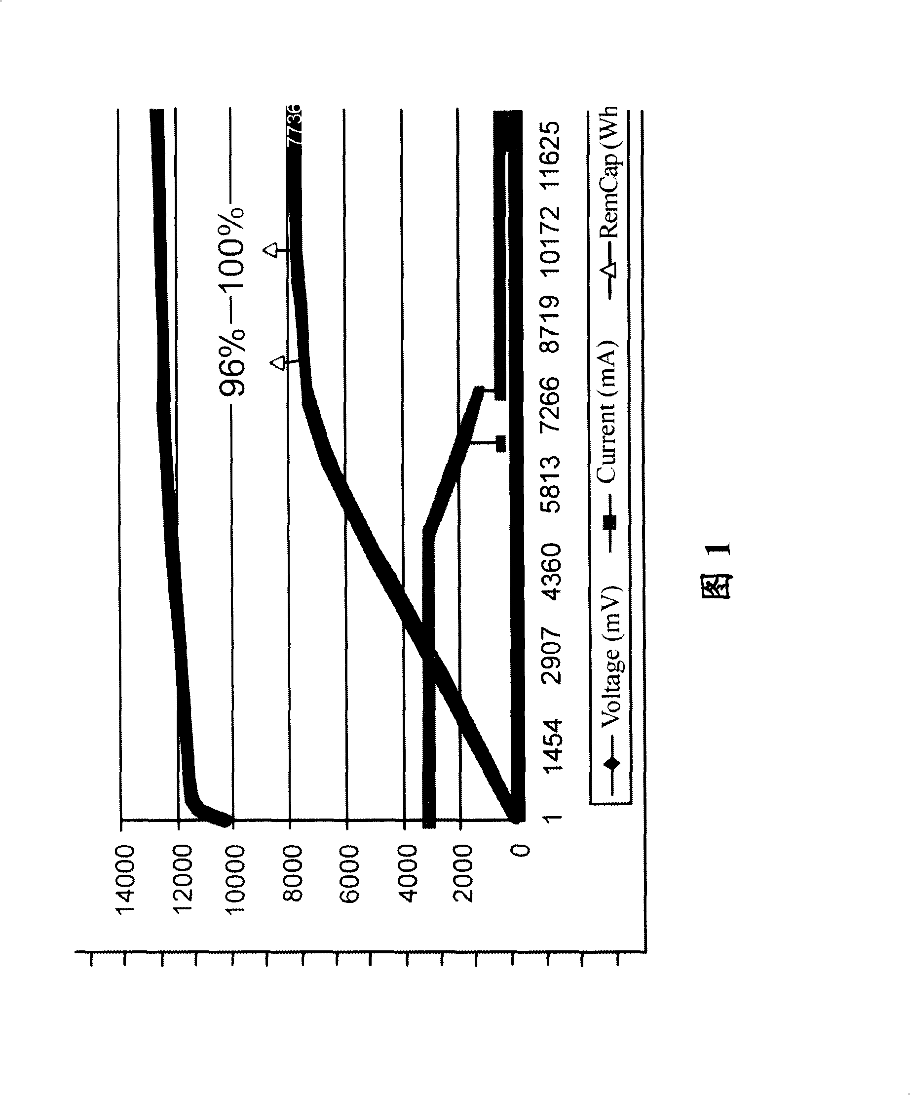 Charging management method and apparatus for mobile phone battery