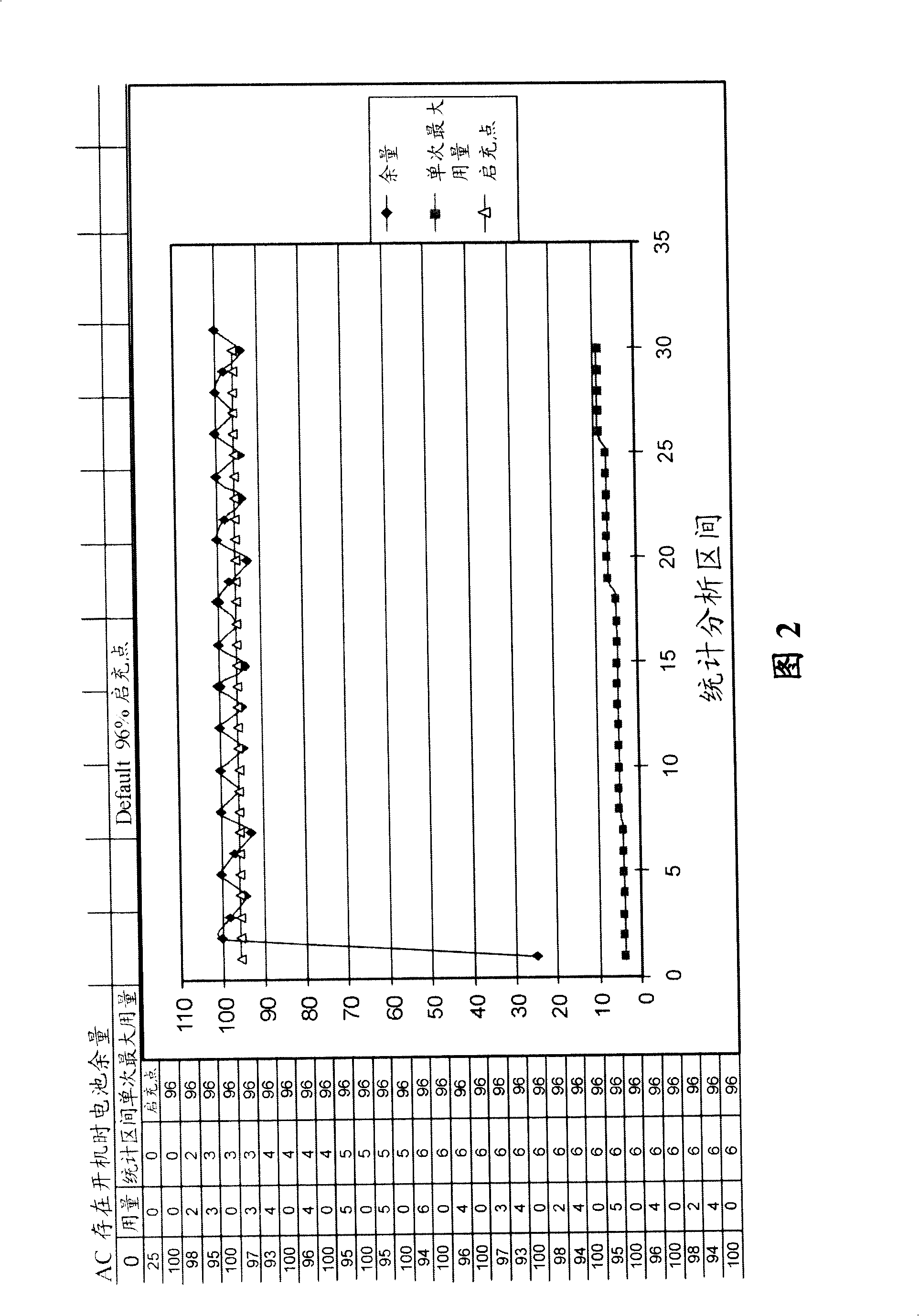 Charging management method and apparatus for mobile phone battery