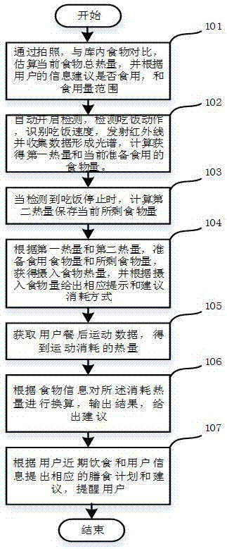 Method and system for automatically identifying caloric intake and consumption through mobile equipment