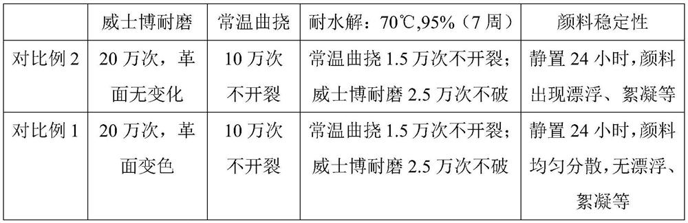 A kind of polyurethane resin for medium-soft organosilicon modified high-physical property surface layer and preparation method thereof