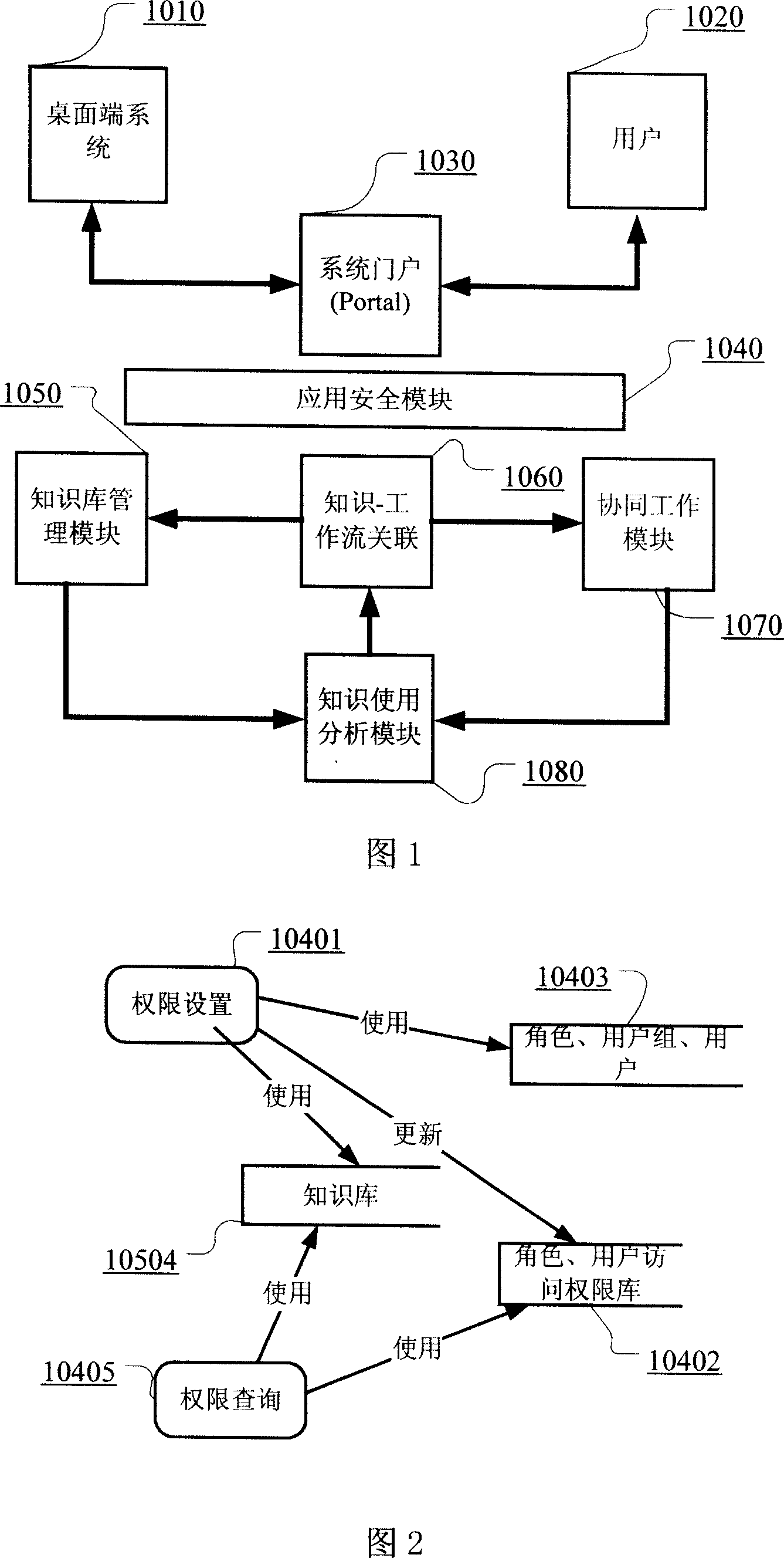 System for managing knowledge facing cooperated work