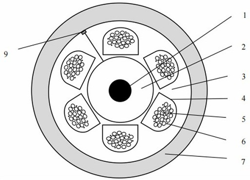 A kind of skeleton type optical cable and its preparation method