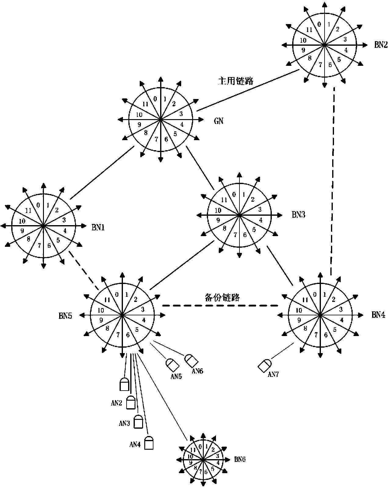 Method and system for synchronizing access node clock of synchronization Mesh network based on channel associated signaling