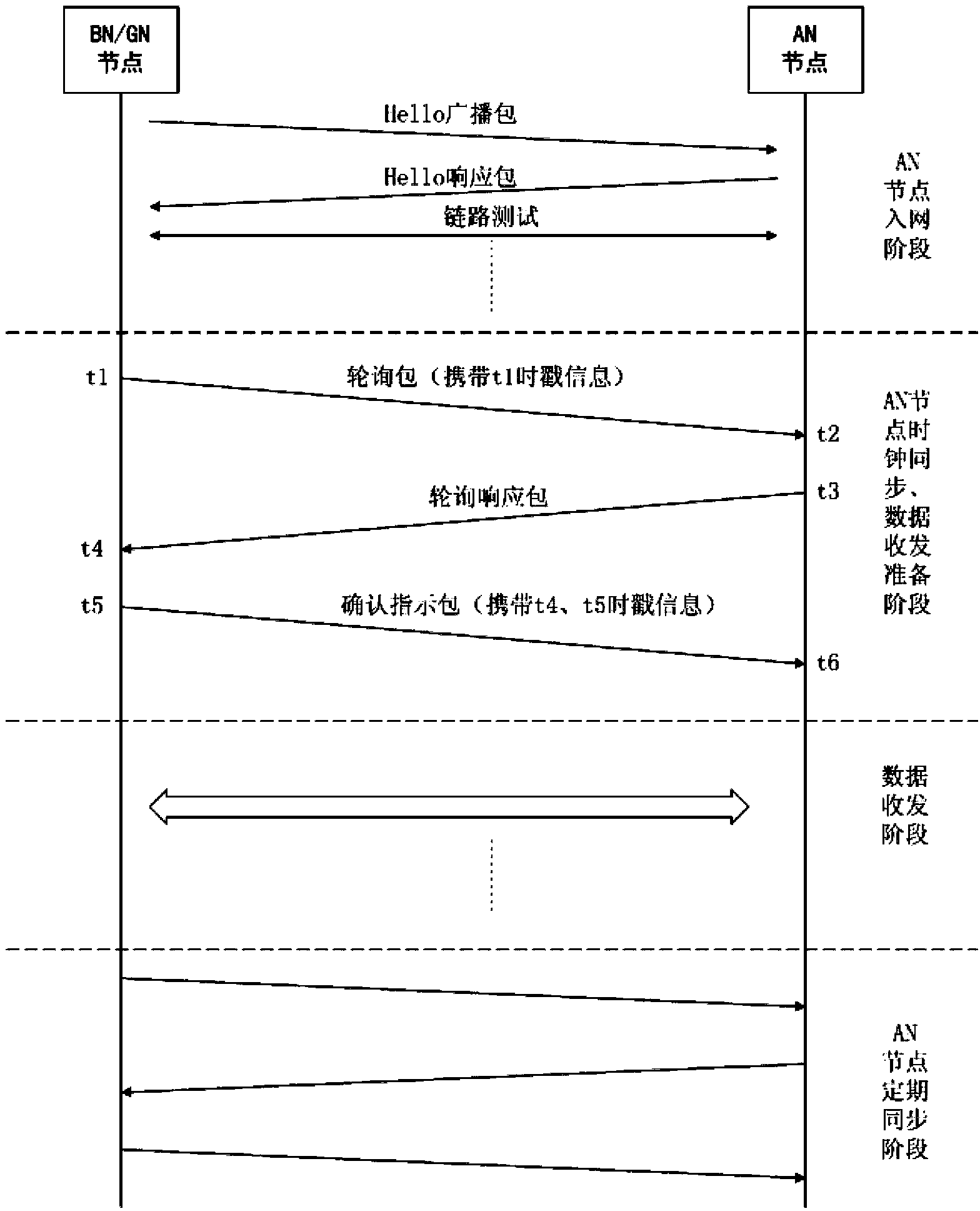 Method and system for synchronizing access node clock of synchronization Mesh network based on channel associated signaling