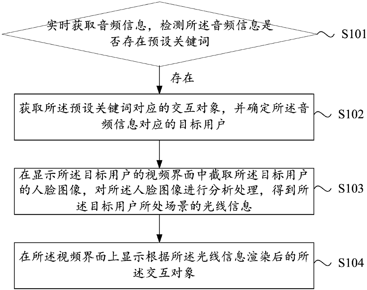 Interaction object generation method and device, and electronic equipment
