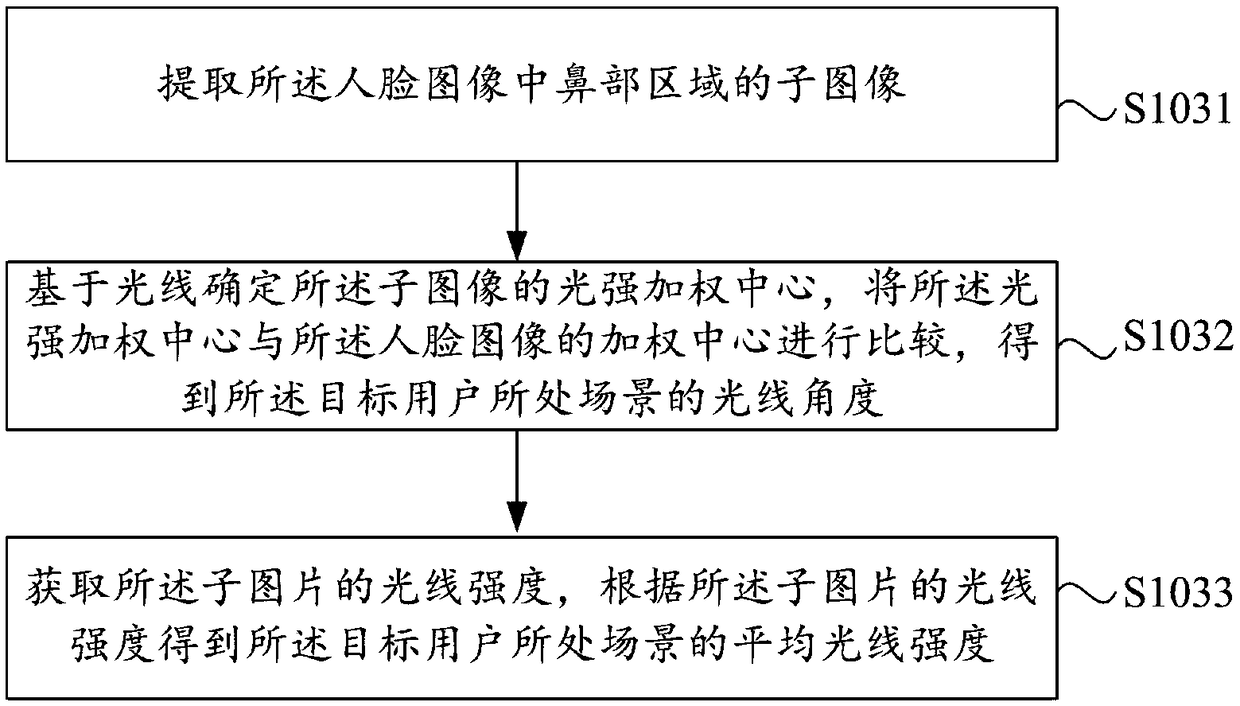 Interaction object generation method and device, and electronic equipment