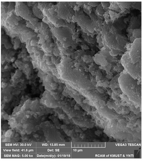 A treatment method for solidification and stabilization of electrolytic manganese slag