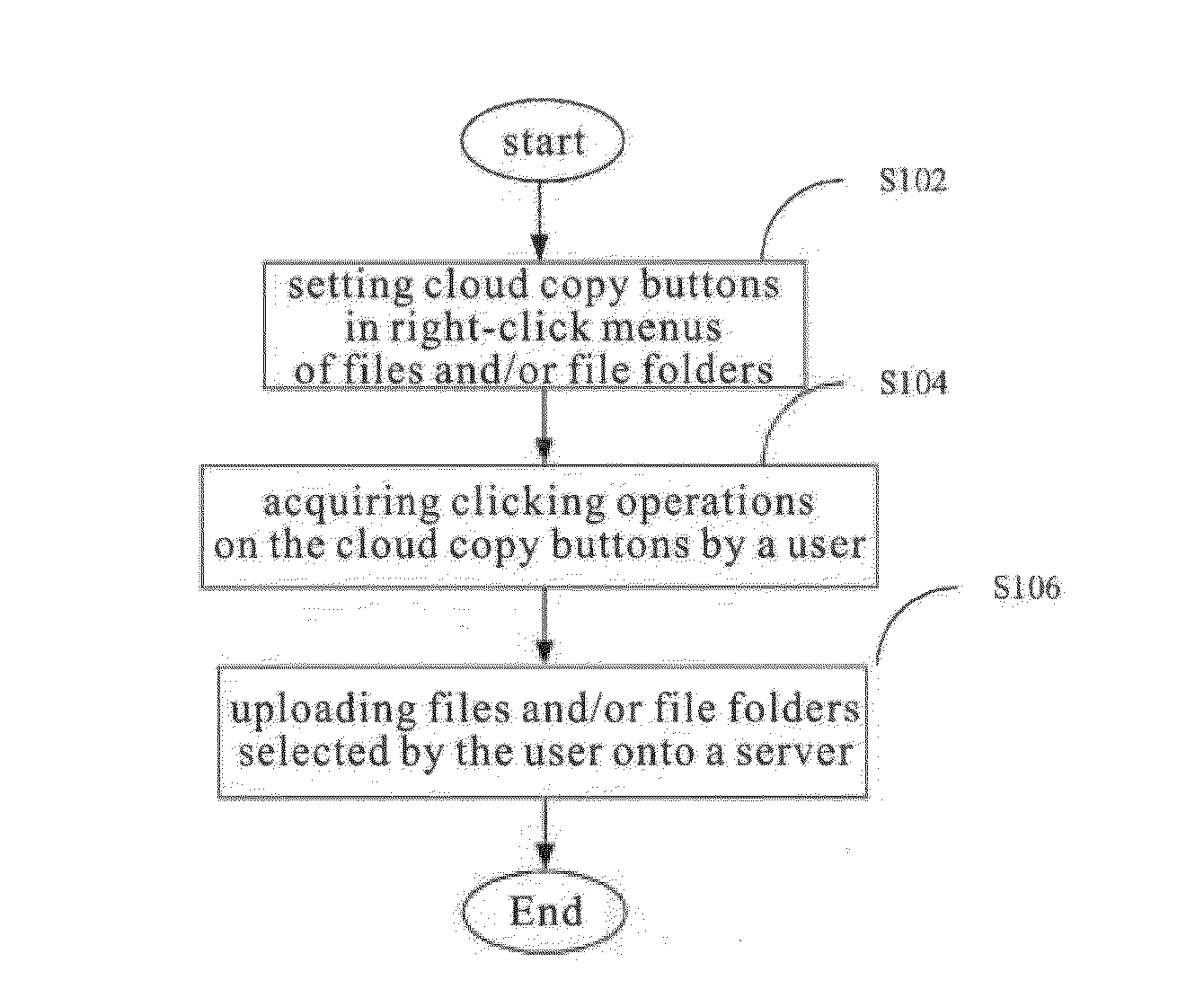 File management method and system and storage mediums