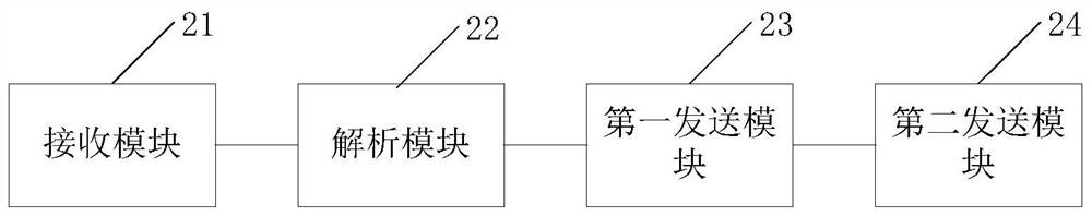 Method and device for exposing virtual network service